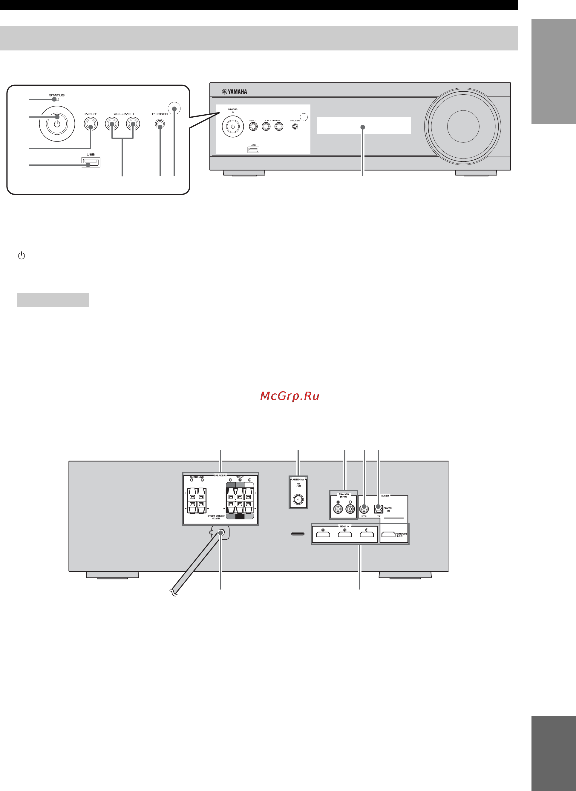 Yamaha YHT-S401 [5/38] Органы управления и функции