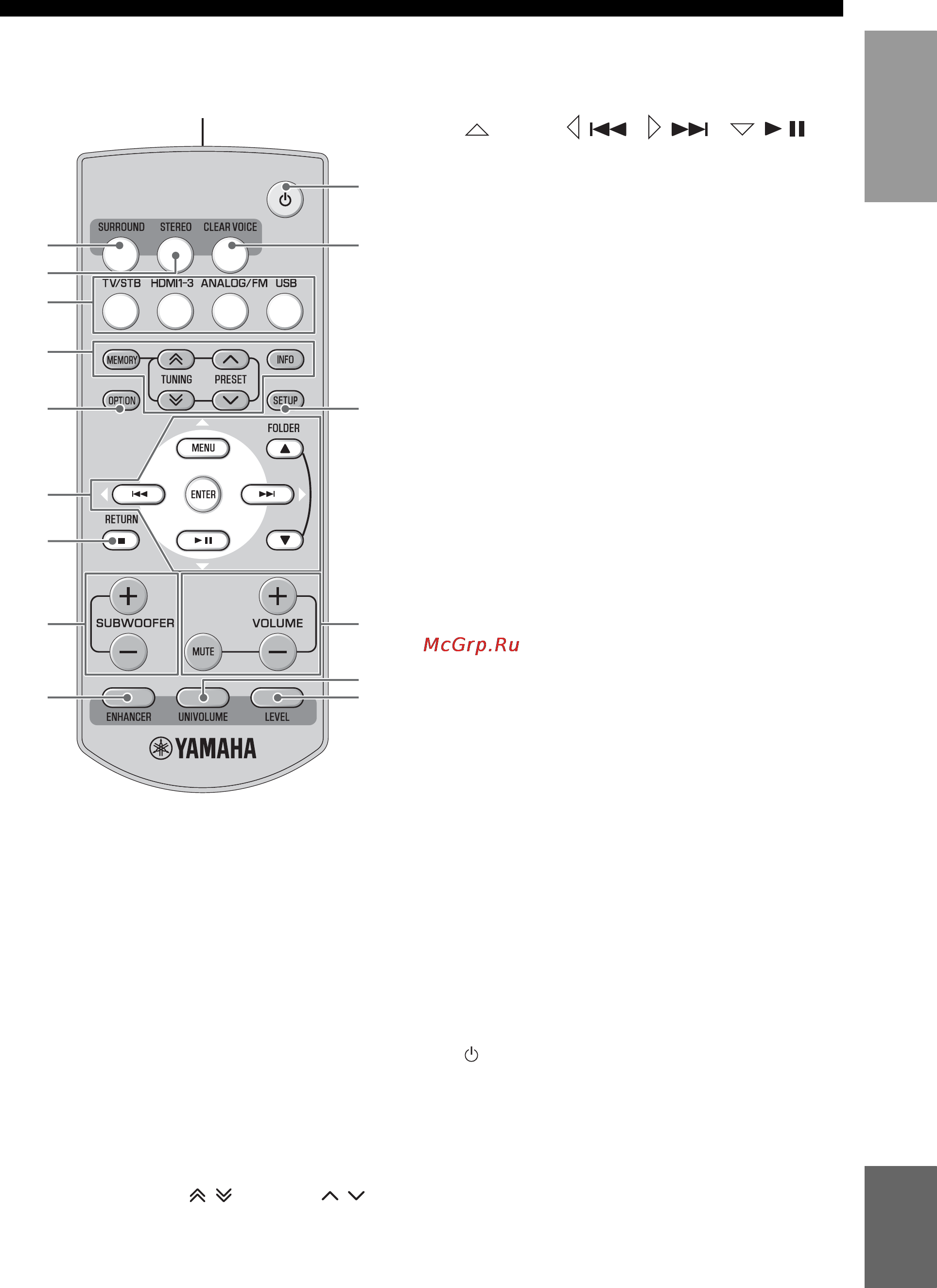 Yamaha YHT-S401 [7/38] Пульт ду