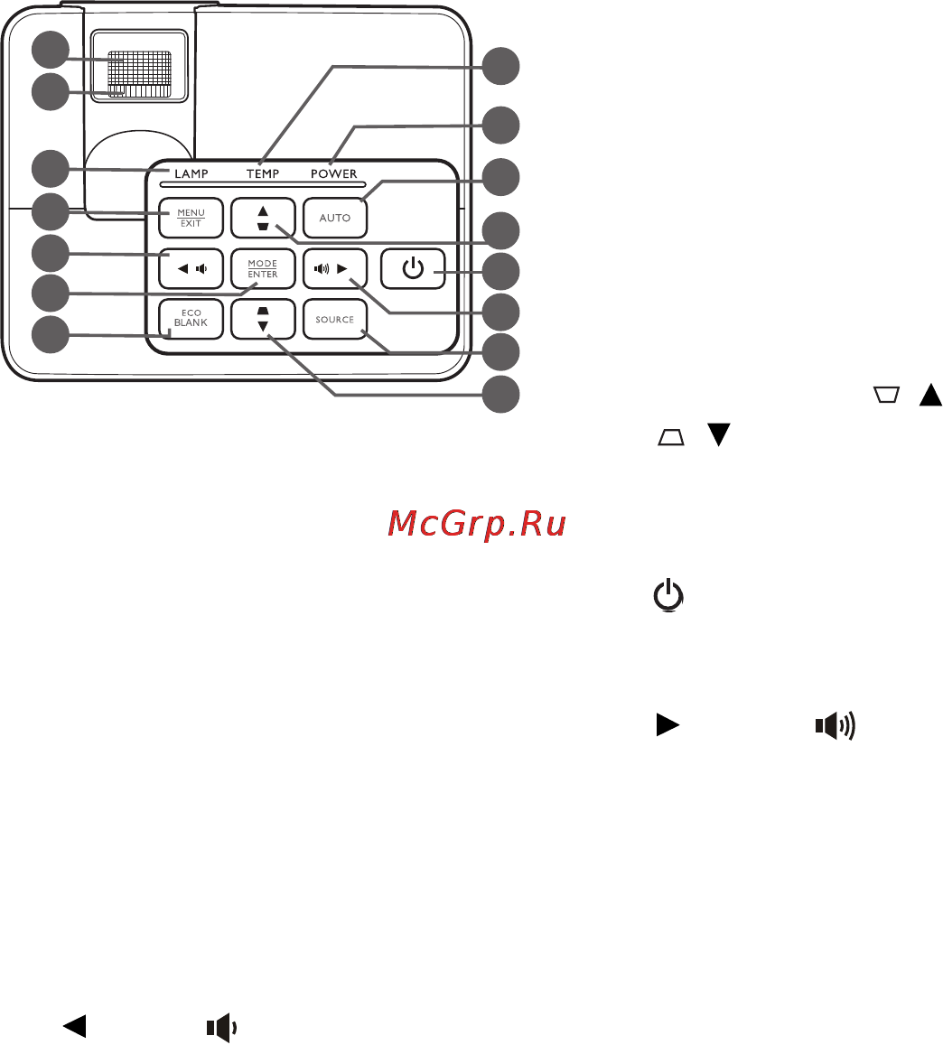 Benq MS502 [10/55] Элементы управления и функции