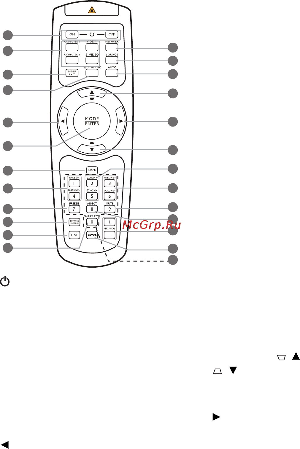 Benq MX850UST [11/68] Пульт дистанционного управления
