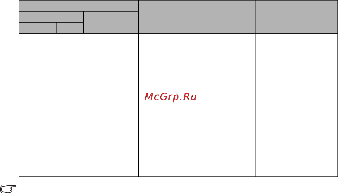 Benq MX850UST Инструкция по эксплуатации онлайн [16/68] 56363