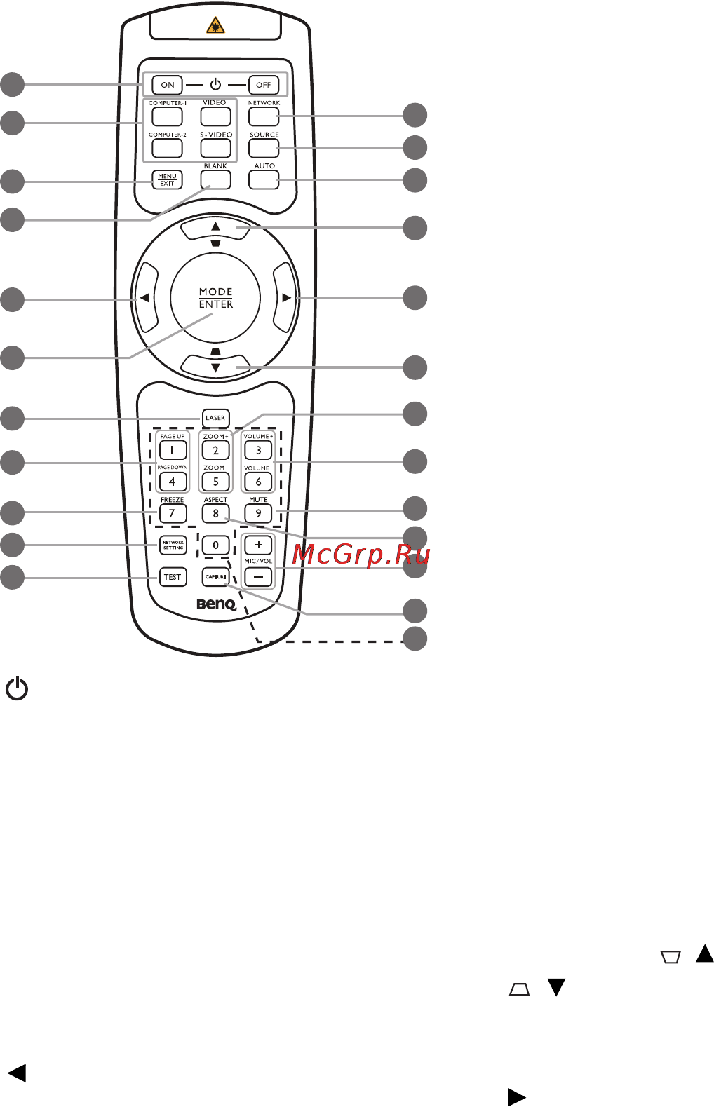 Benq MX764 [11/79] Пульт ду