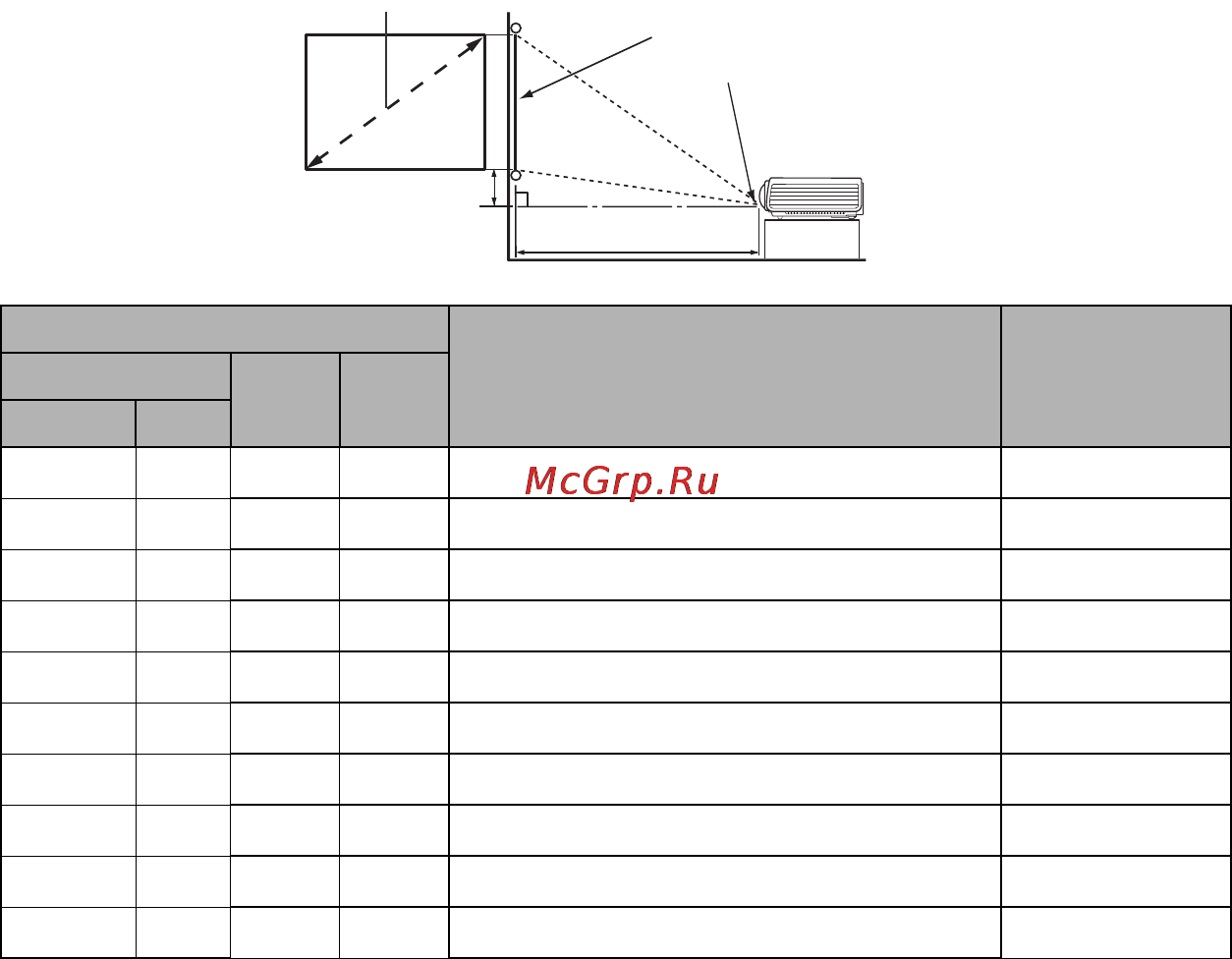 Benq LW61ST [15/61] Выбор размера проецируемого изображения