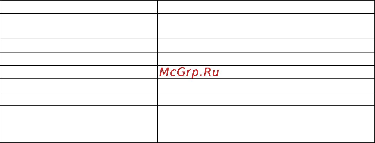 Benq GP20 [70/87] Характеристики беспроводного сетевого адаптера