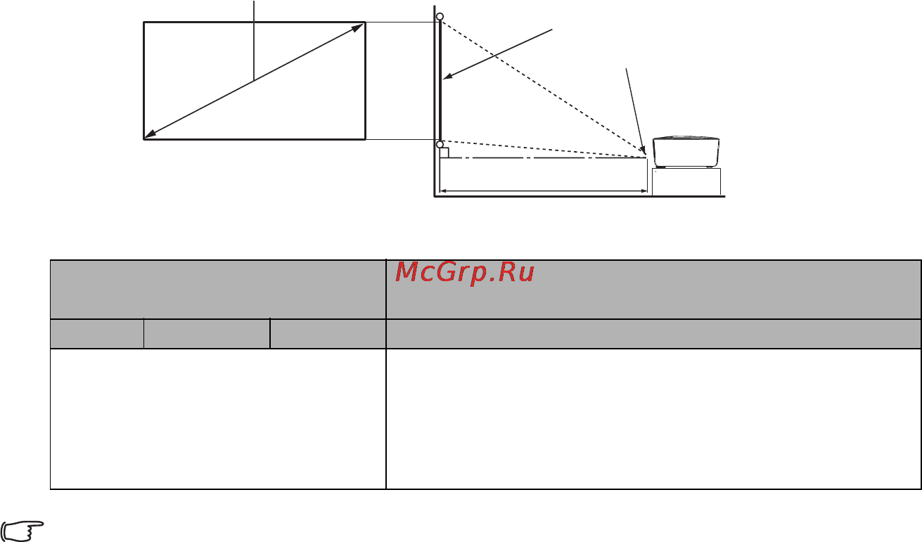 Benq GP3 [19/124] Размеры проецирования