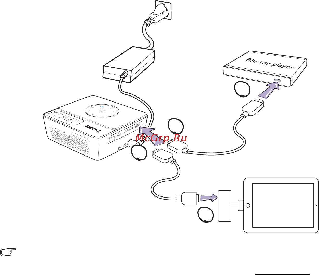 Benq GP3 [28/124] Подключение устройства источника
