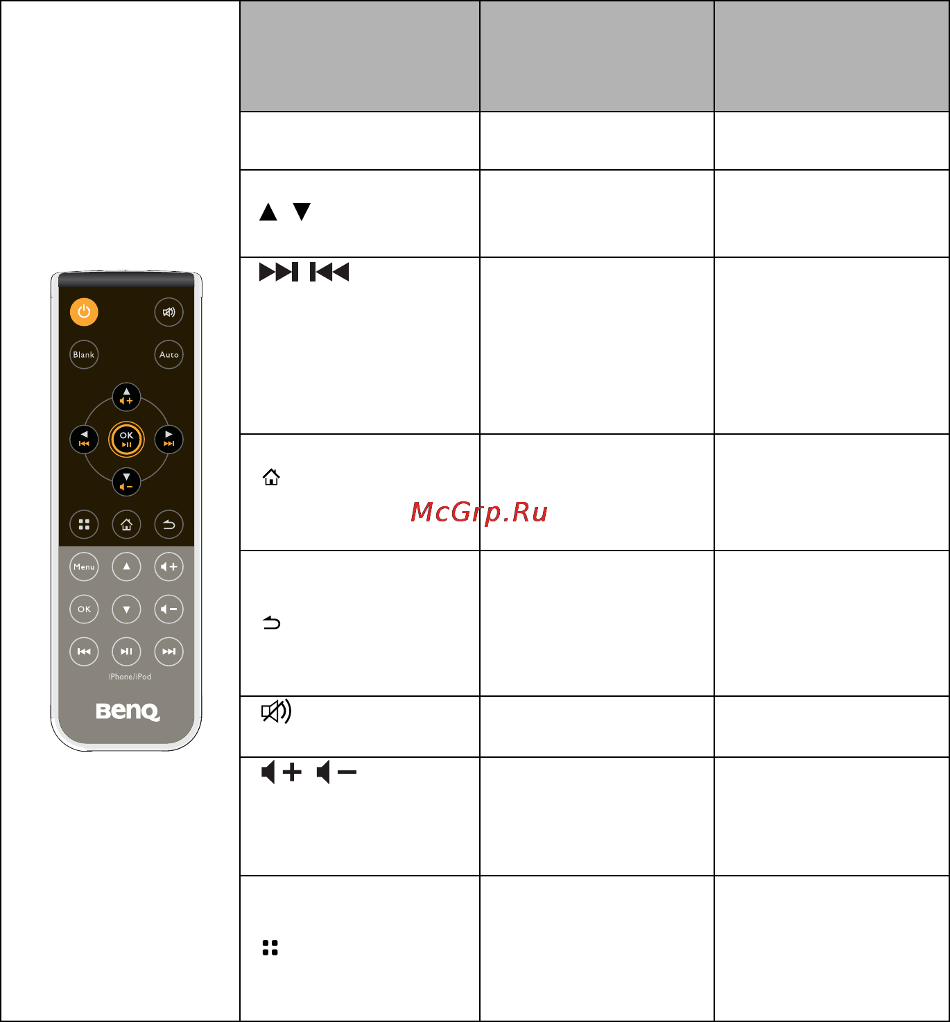Benq GP3 [50/124] Верхние кнопки проектор