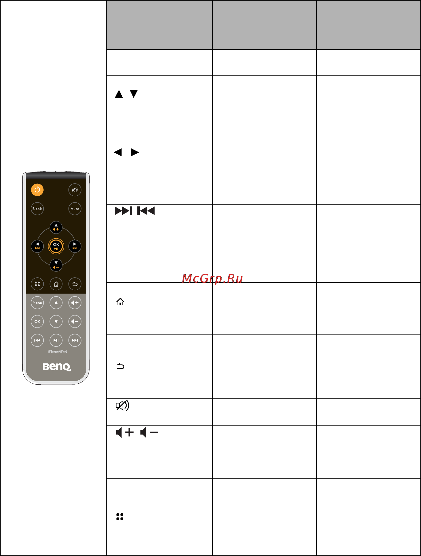 Benq GP3 [51/124] Верхние кнопки проектор