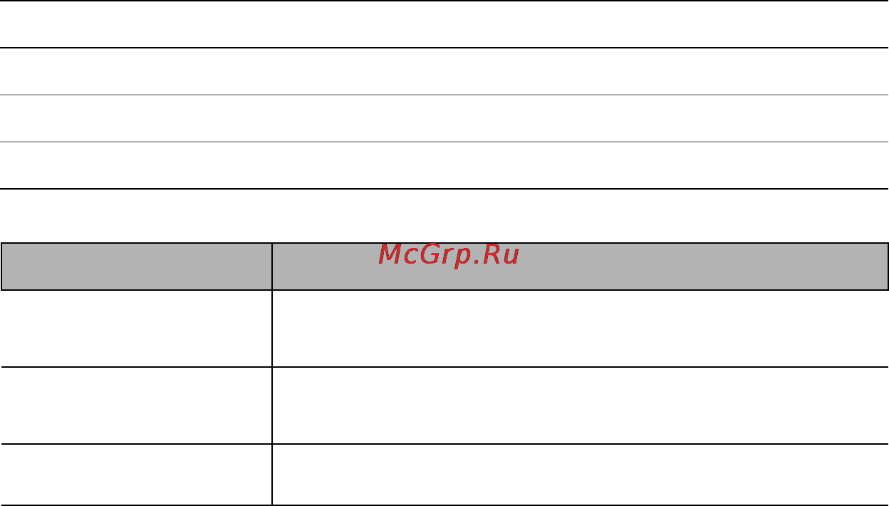Benq GP10 [46/76] Описание каждого меню