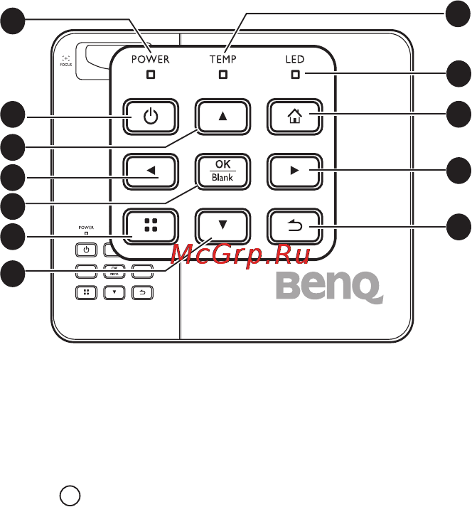 Benq GP10 [9/76] Элементы управления и функции