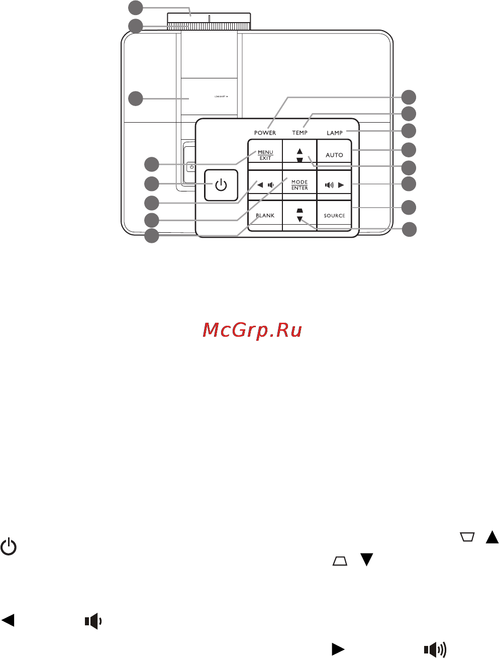 Benq SX914 [10/67] Элементы управления и функции