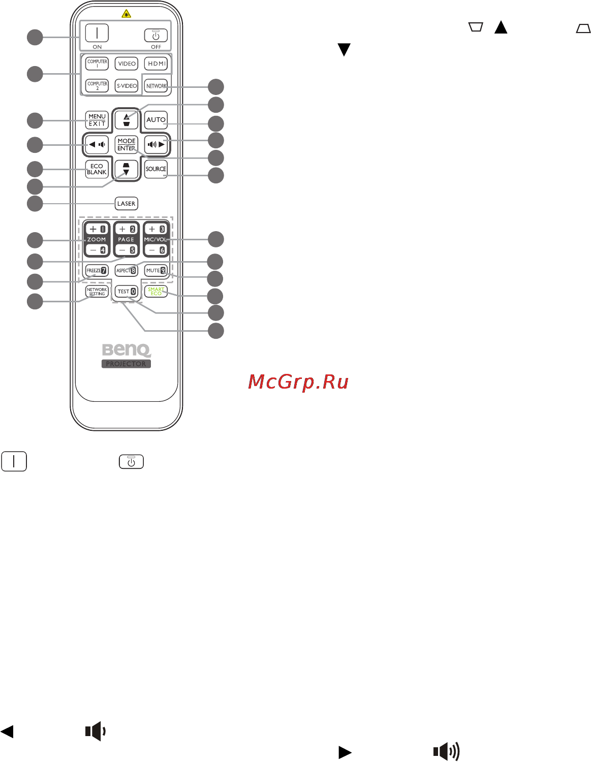 Benq SX914 [11/67] Пульт ду