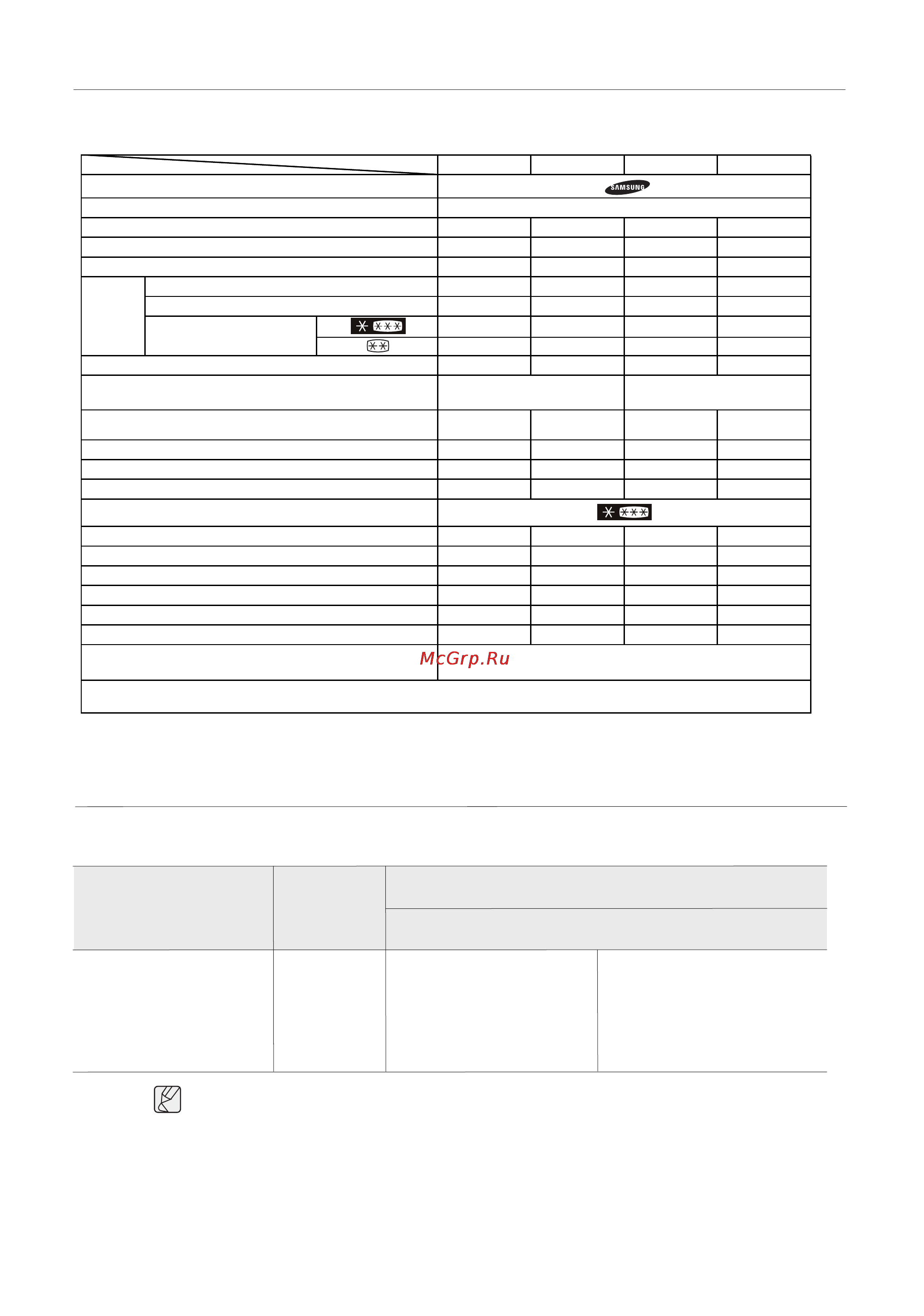 Samsung RSA1NHWP1 [36/38] Технические характеристики