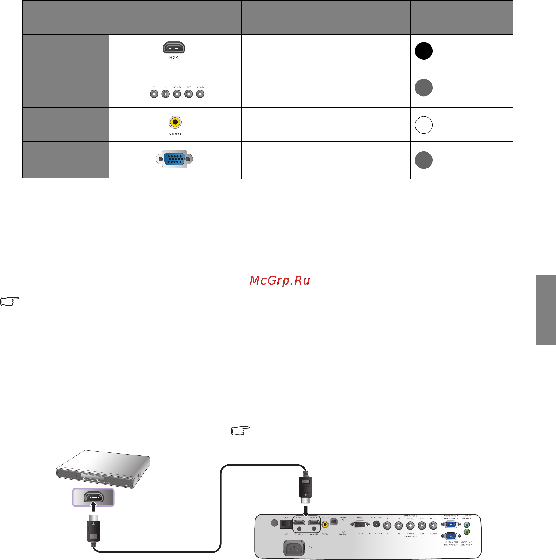 Benq SH940 [17/62] Подготовка