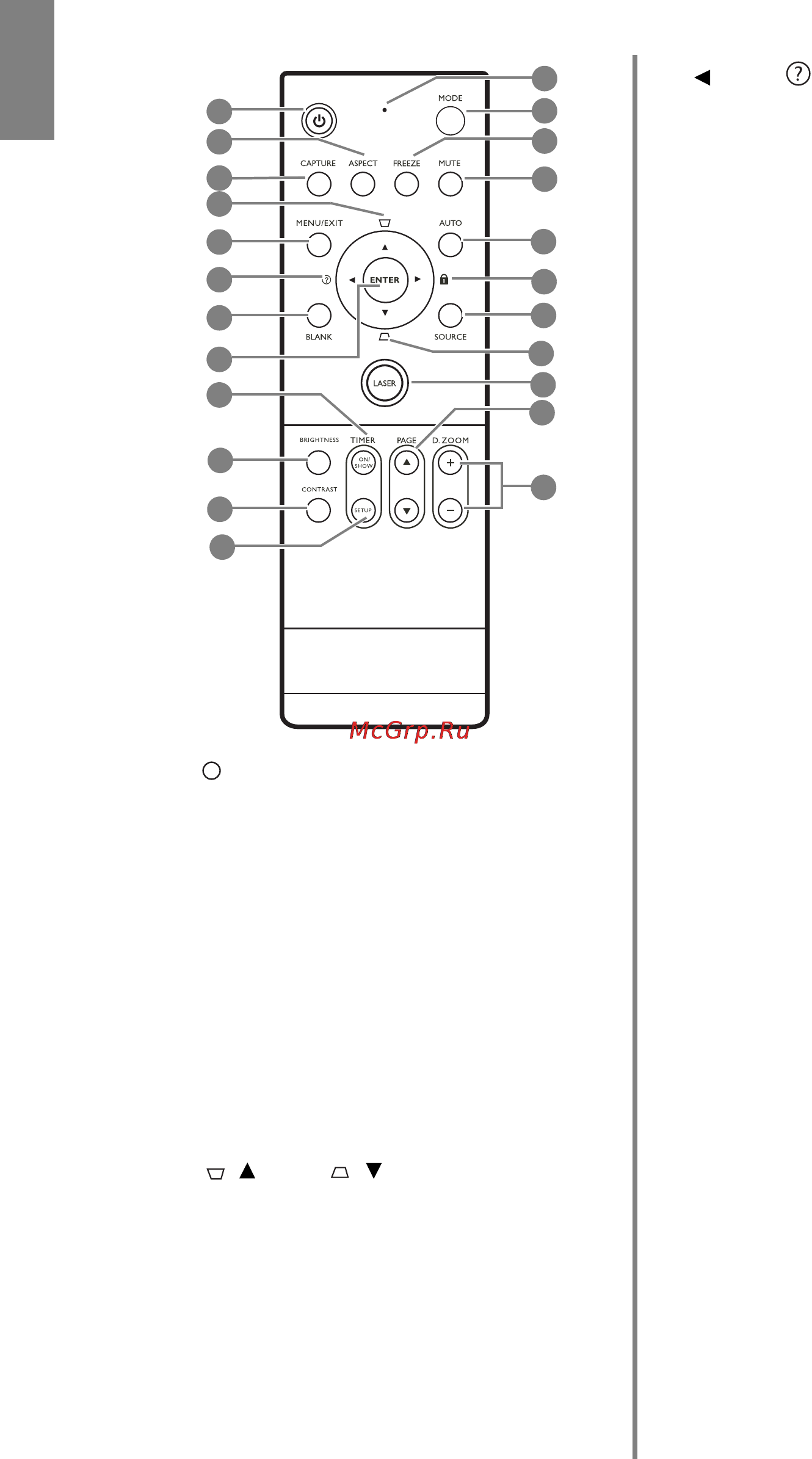 Benq SP920P [10/55] Пульт ду