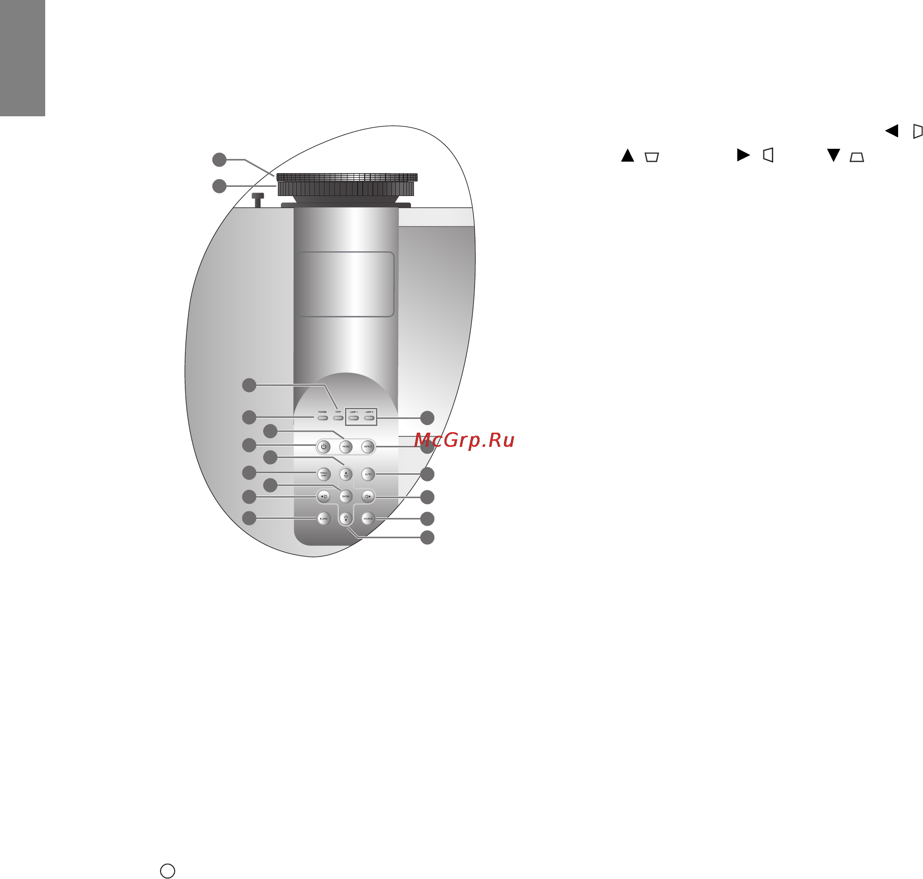 Benq SH960 [10/63] Панель управления