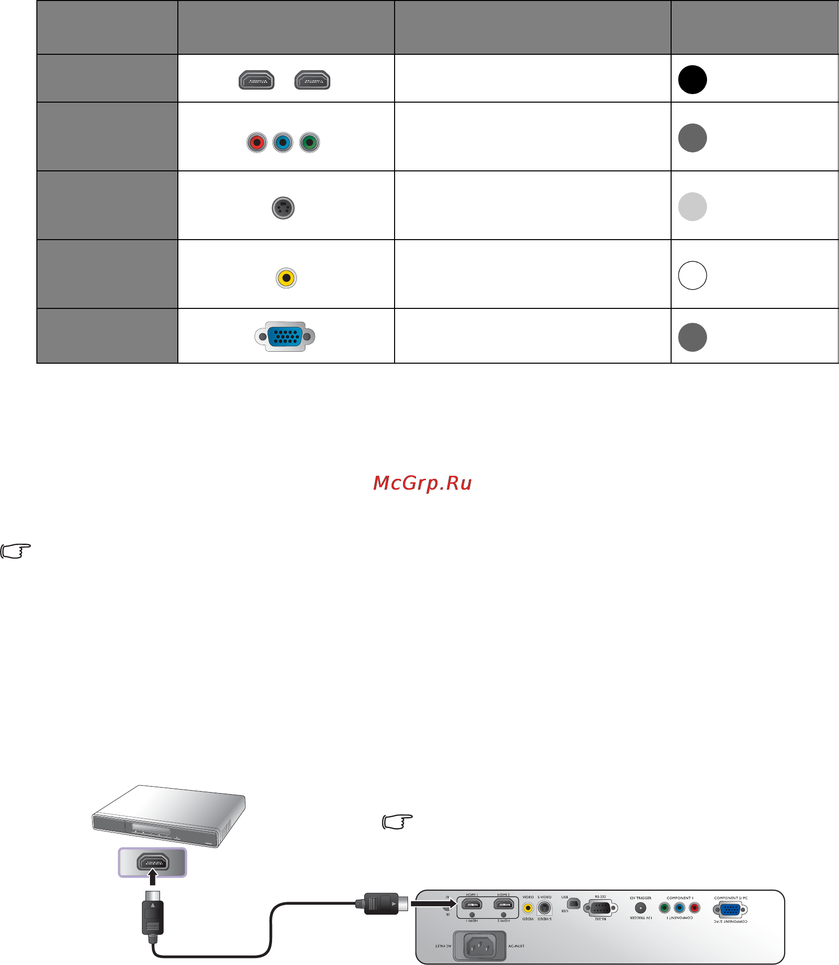 Benq W7500 [17/62] Подготовка