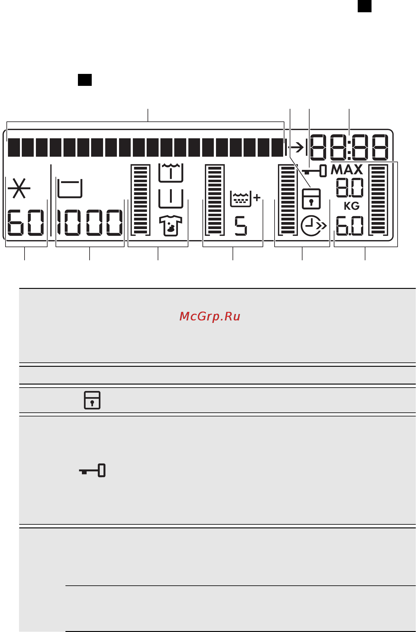 AEG L98699FL [10/80] Дисплей