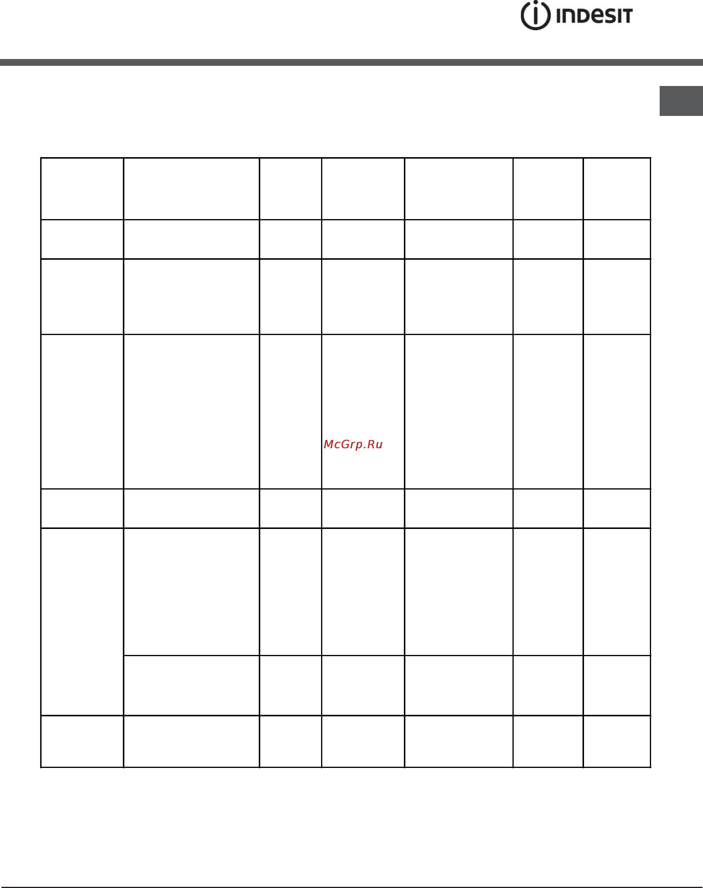 Indesit KN3C517/RU [23/28] Oven cooking advice table