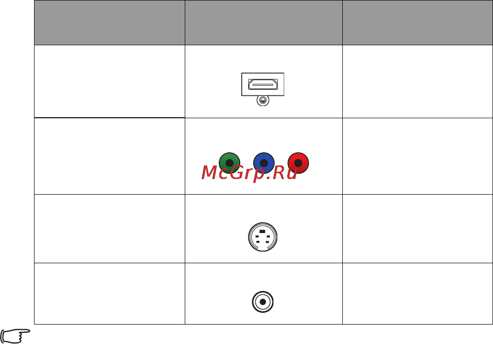 Benq W1100 [21/65] Подключение источников видеосигнала