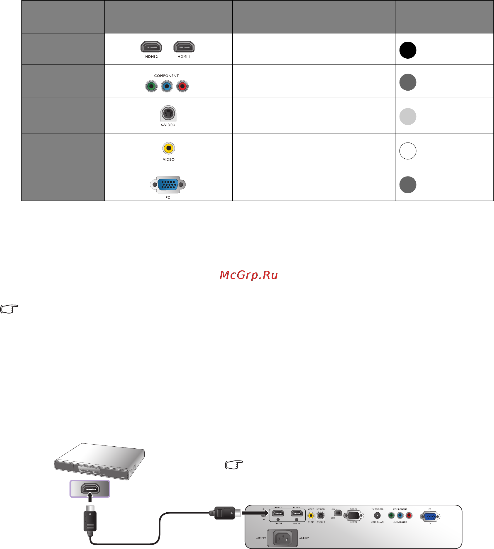 Benq W7000 [17/58] Component video