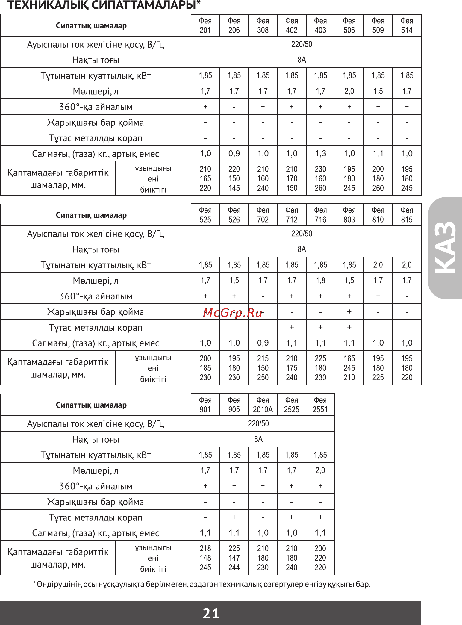 Фея 2551 [22/23] Техникалык сипаттамалары