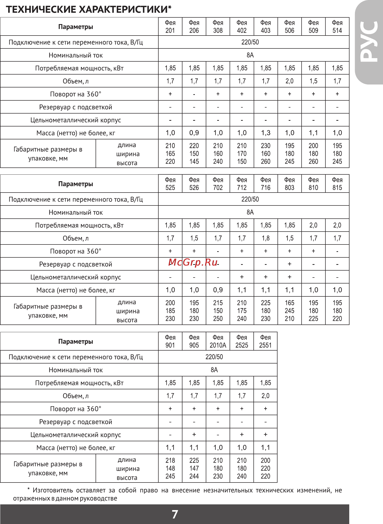 Фея 568 [8/23] Технические характеристики
