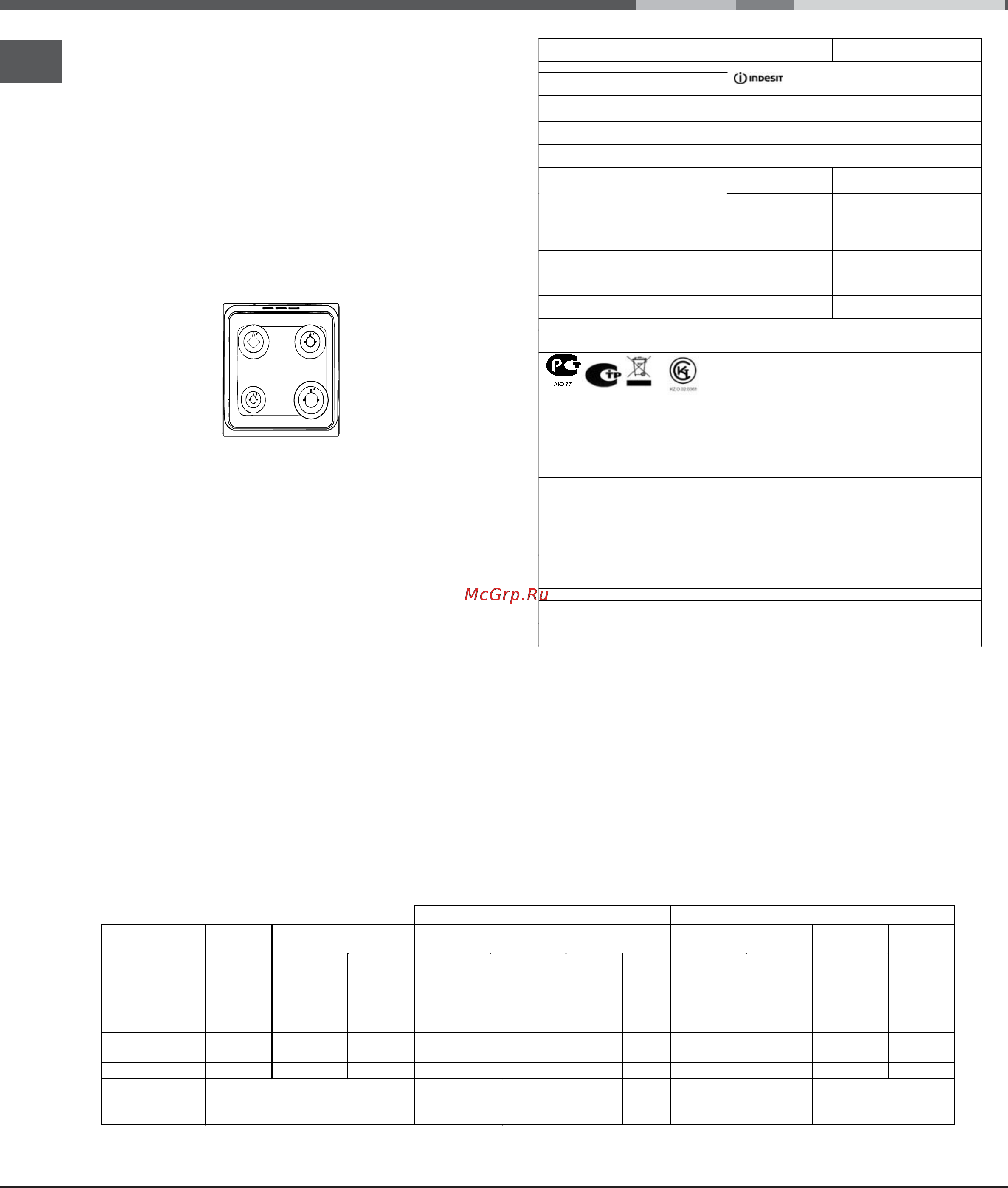 Indesit KJ1G217/RU [24/56] Таблица характеристик горелок и форсунок