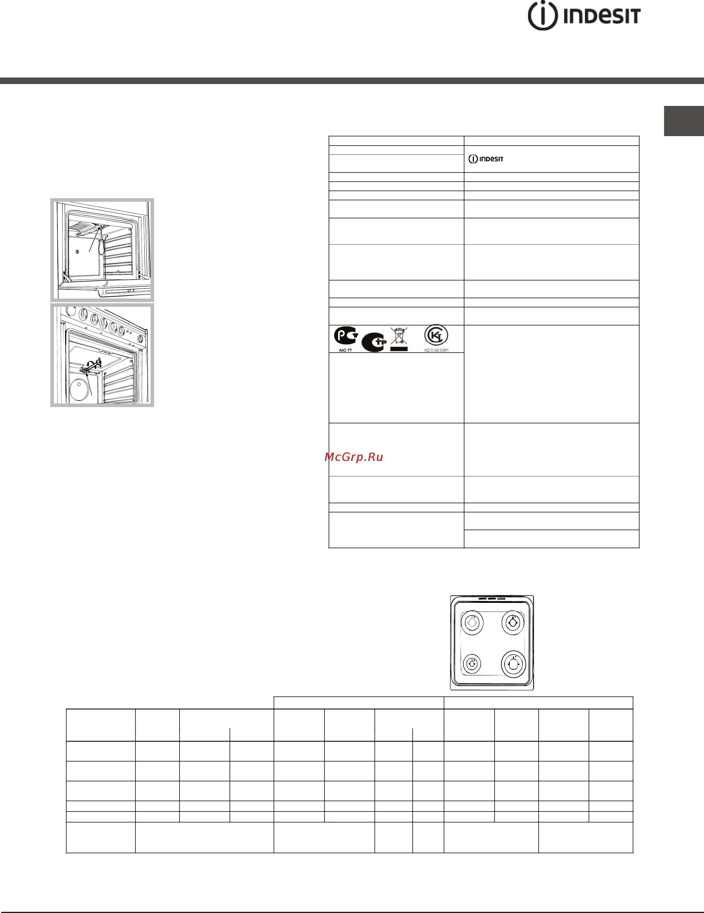 Indesit K1G210R [15/40] Таблица характеристик горелок и форсунок