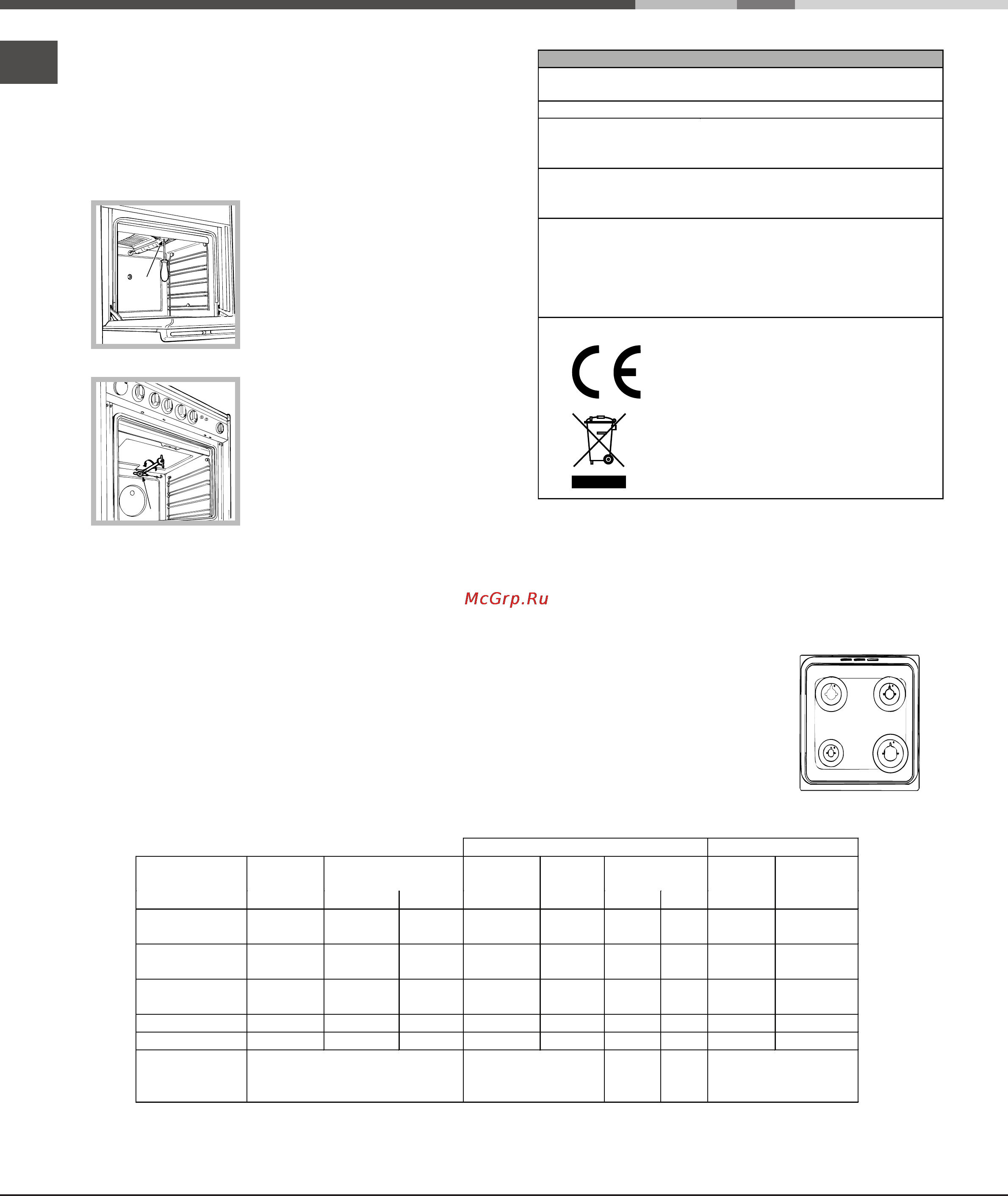 Indesit K1G210R [25/40] Tabelul cu caracteristicile arzătoarelor şi duzelor