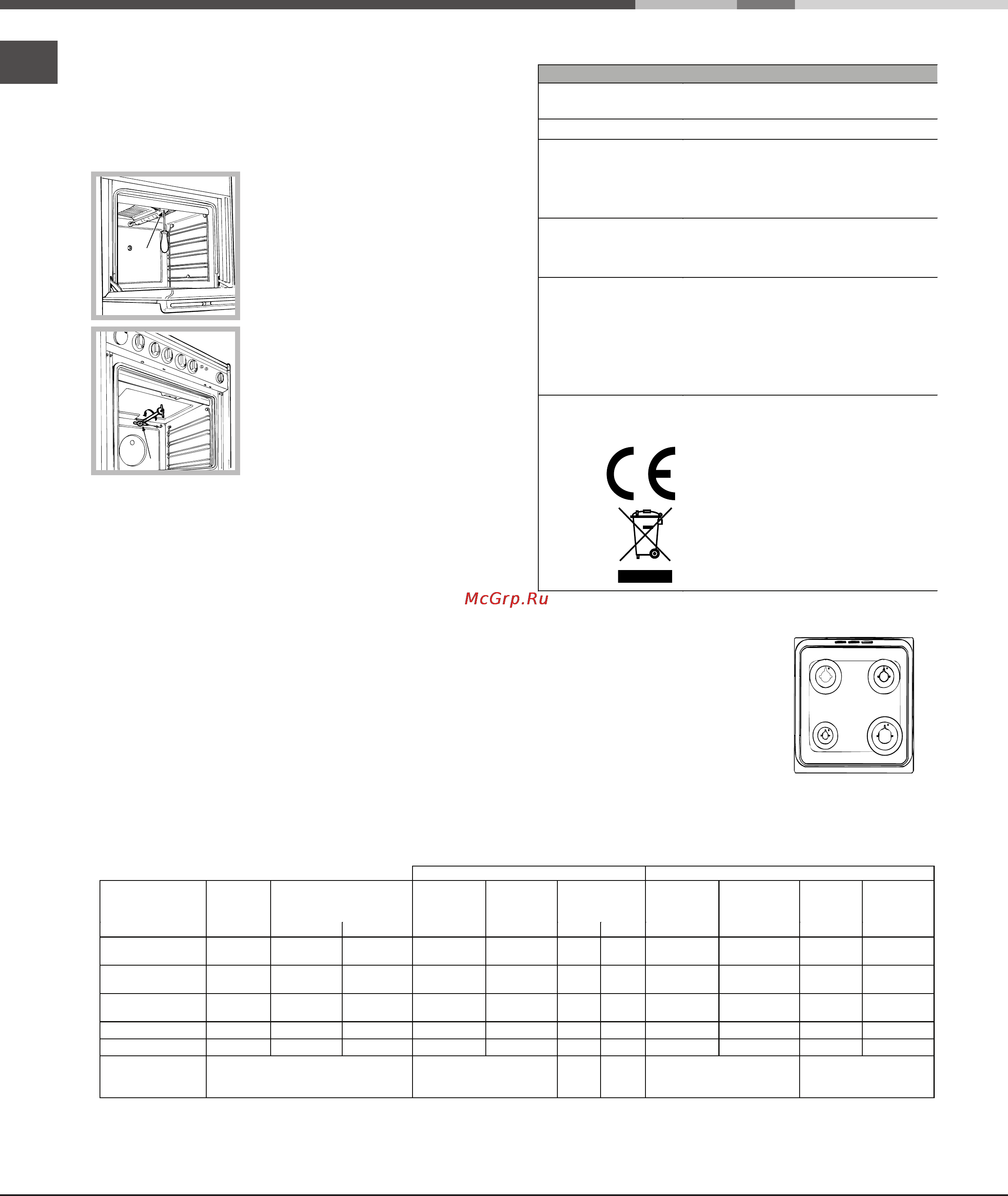 Indesit K1G210R [34/40] Таблиця характеристик пальників і форсунок