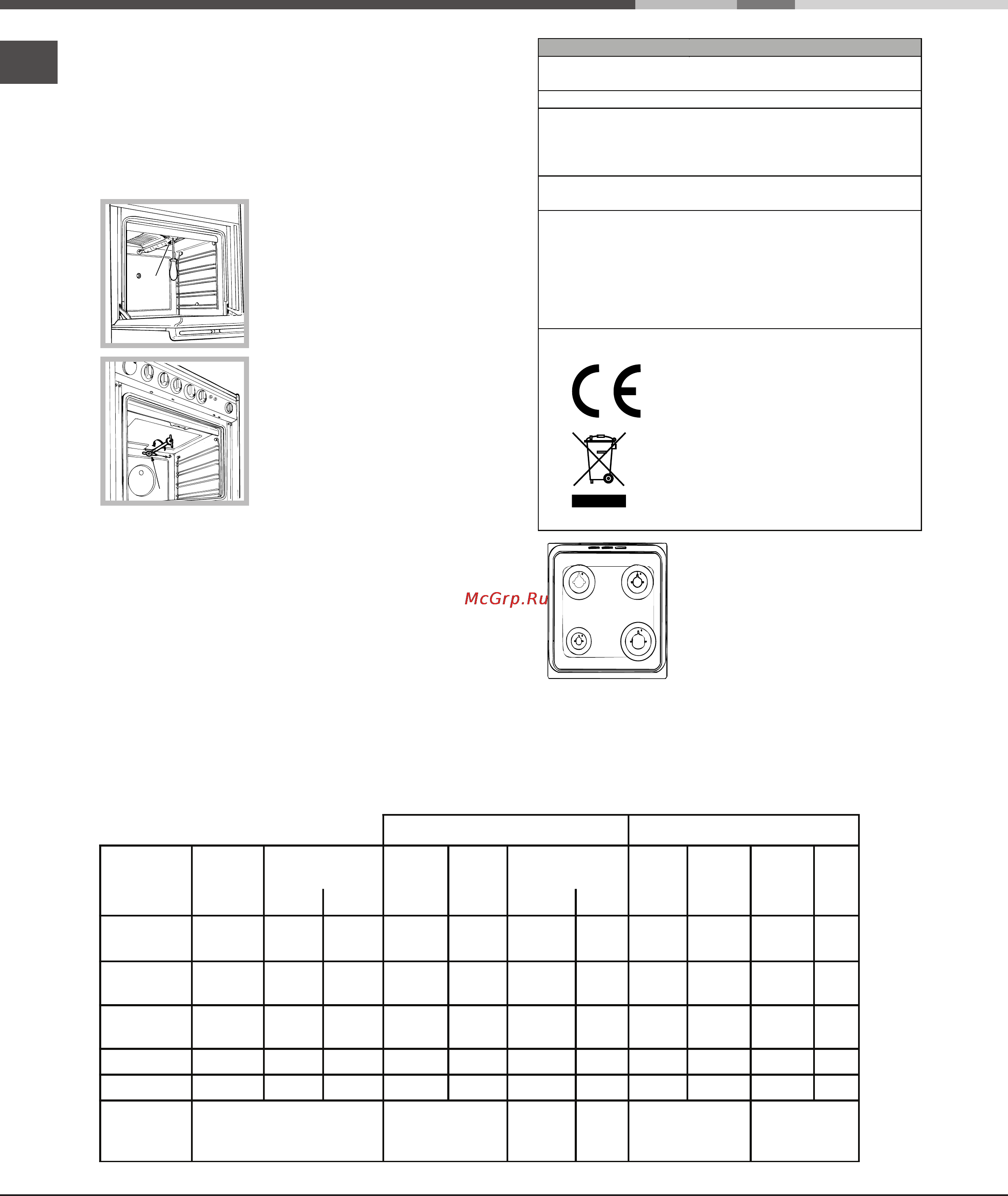 Indesit K1G210R [6/40] Table of burner and nozzle specifications