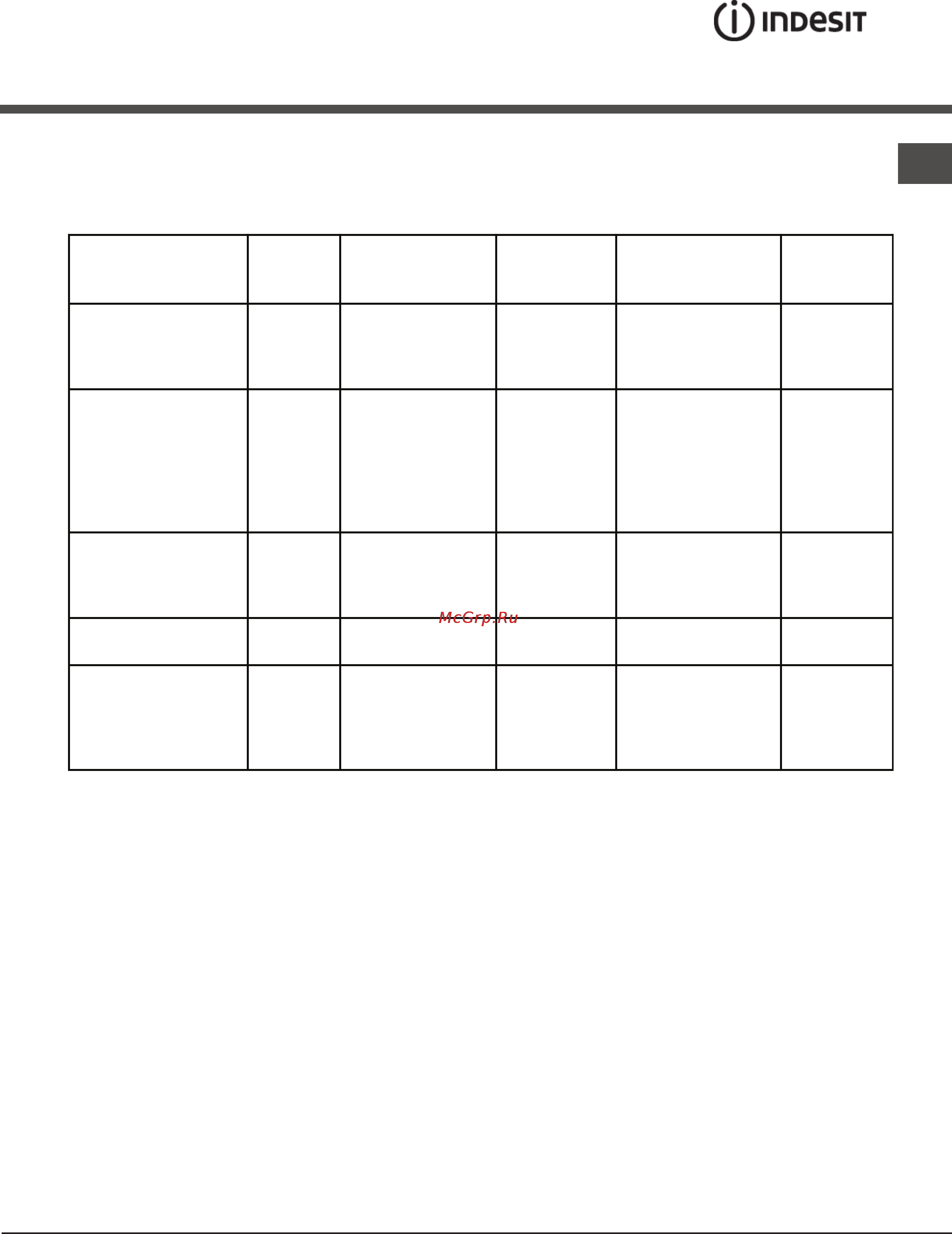 Indesit K1G210R [9/40] Oven cooking advice table