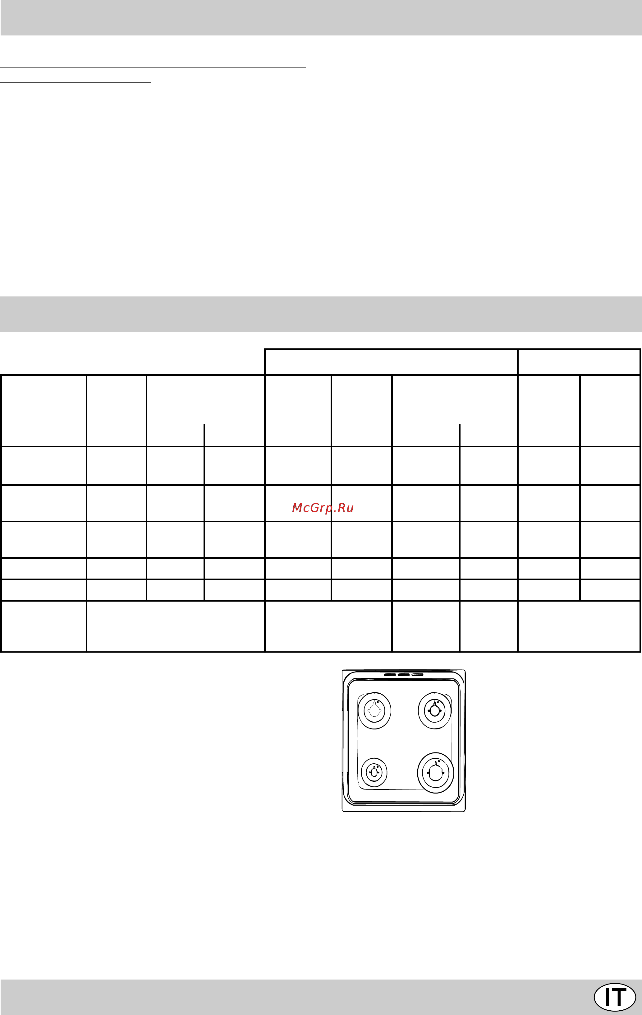 Indesit K245 G/R [7/48] Caratteristiche dei bruciatori ed ugelli