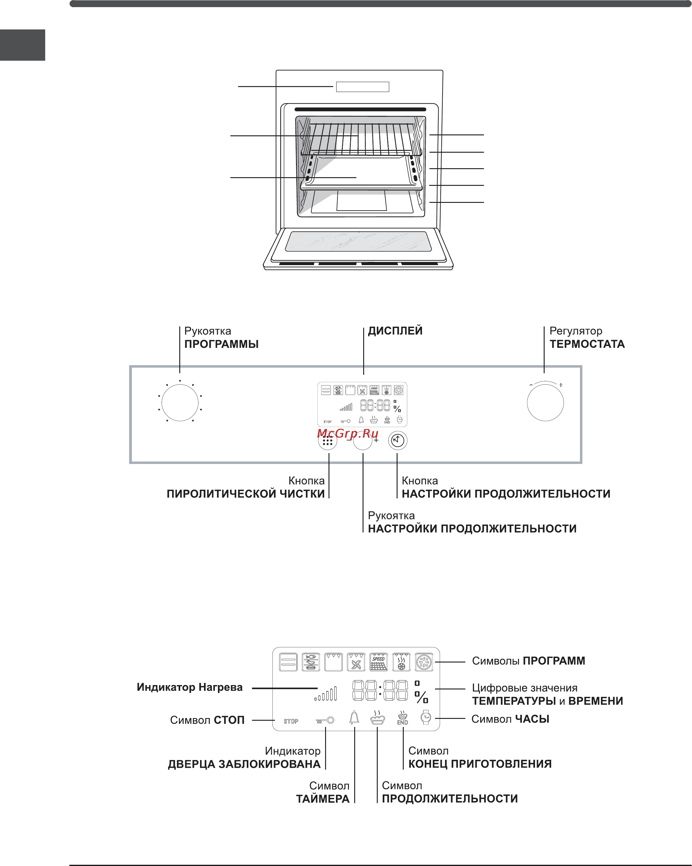 Indesit IF 896KGP.A [28/36] Описание изделия