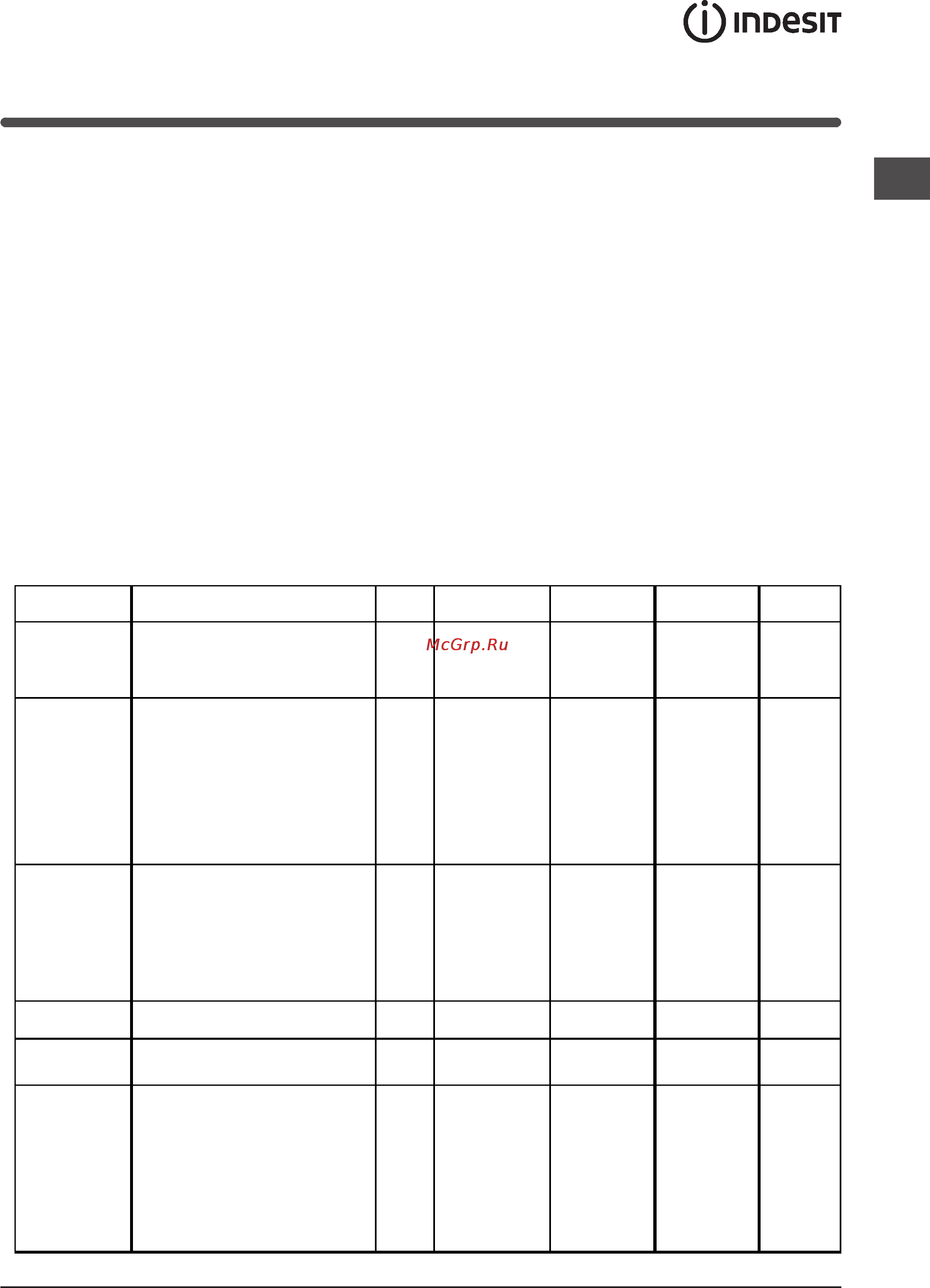Indesit IF 617 K.A [17/40] Back brattabelle
