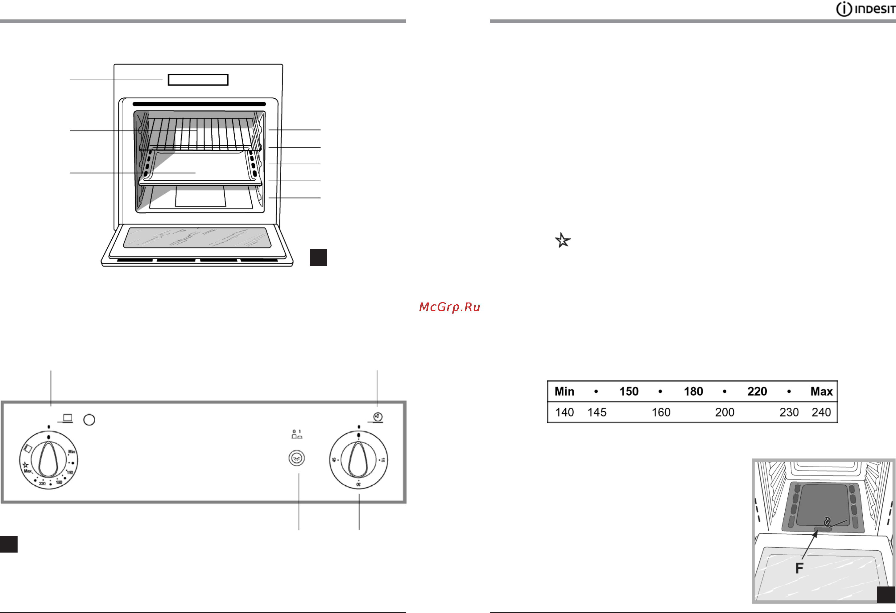 Indesit FGI K IX [6/12] Описание оборудования включение и использование