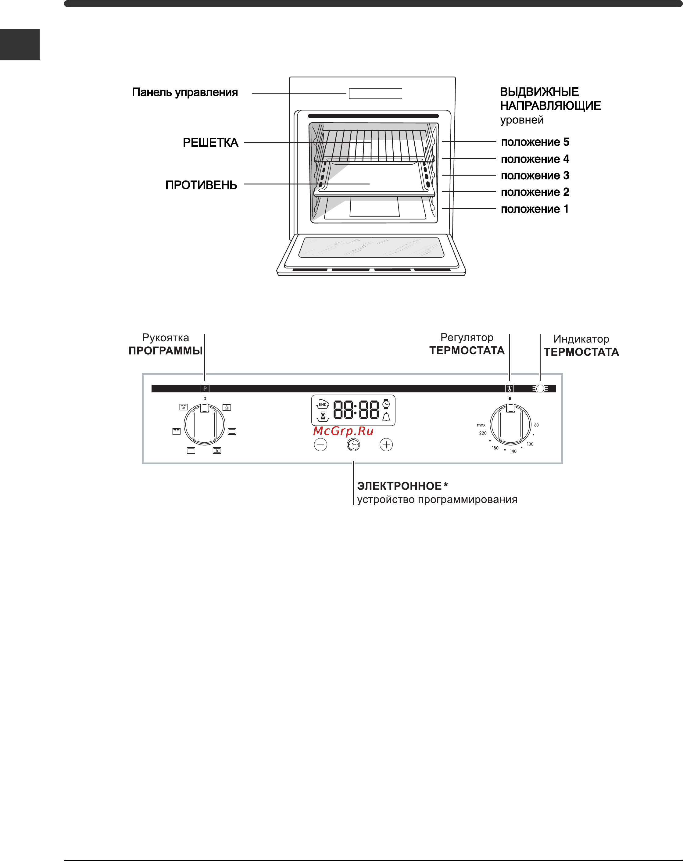 Indesit 7OFIMS 53K.A IX [14/20] Панель управления