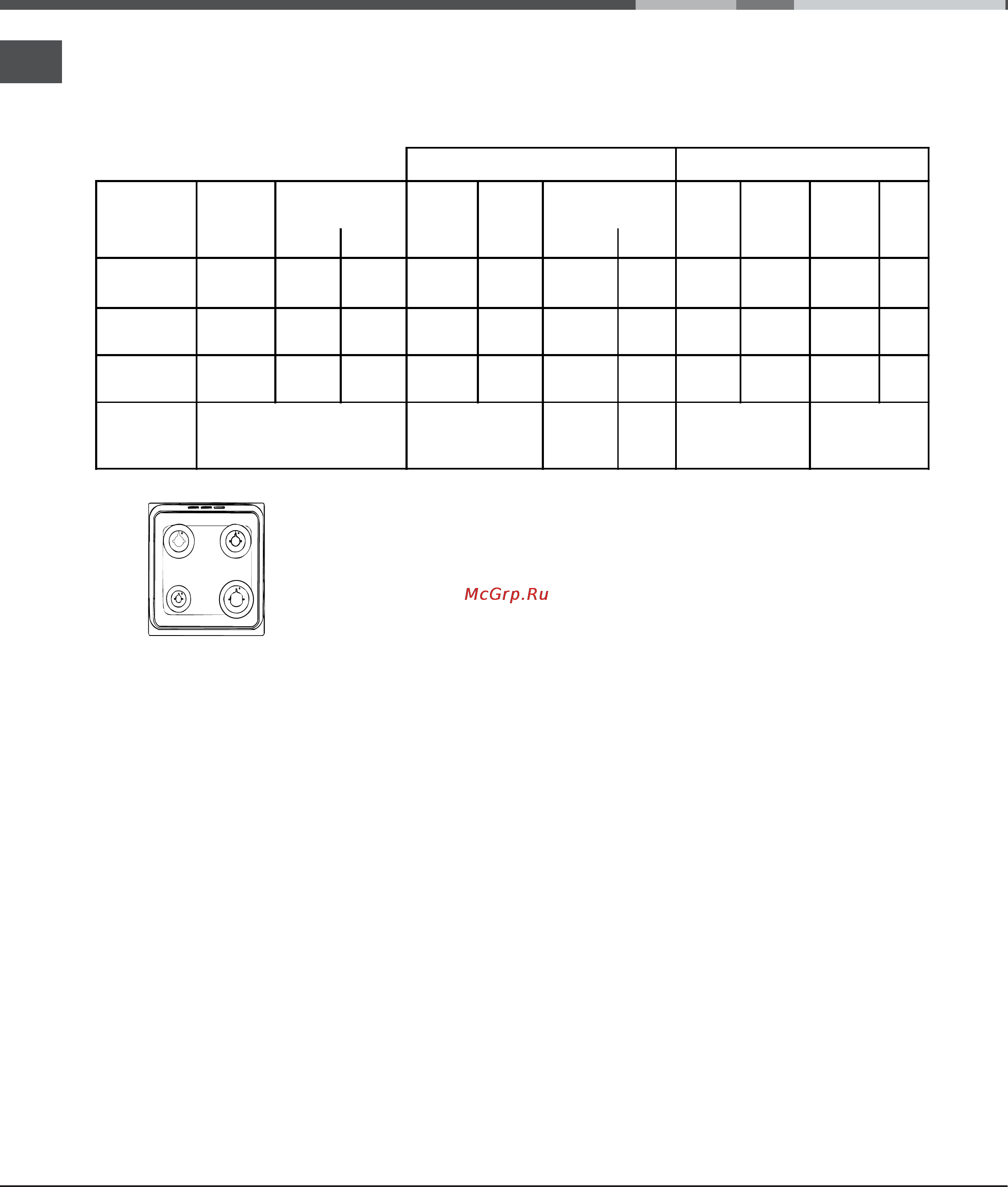 Indesit K3G52S/R [20/72] Table of burner and nozzle specifications