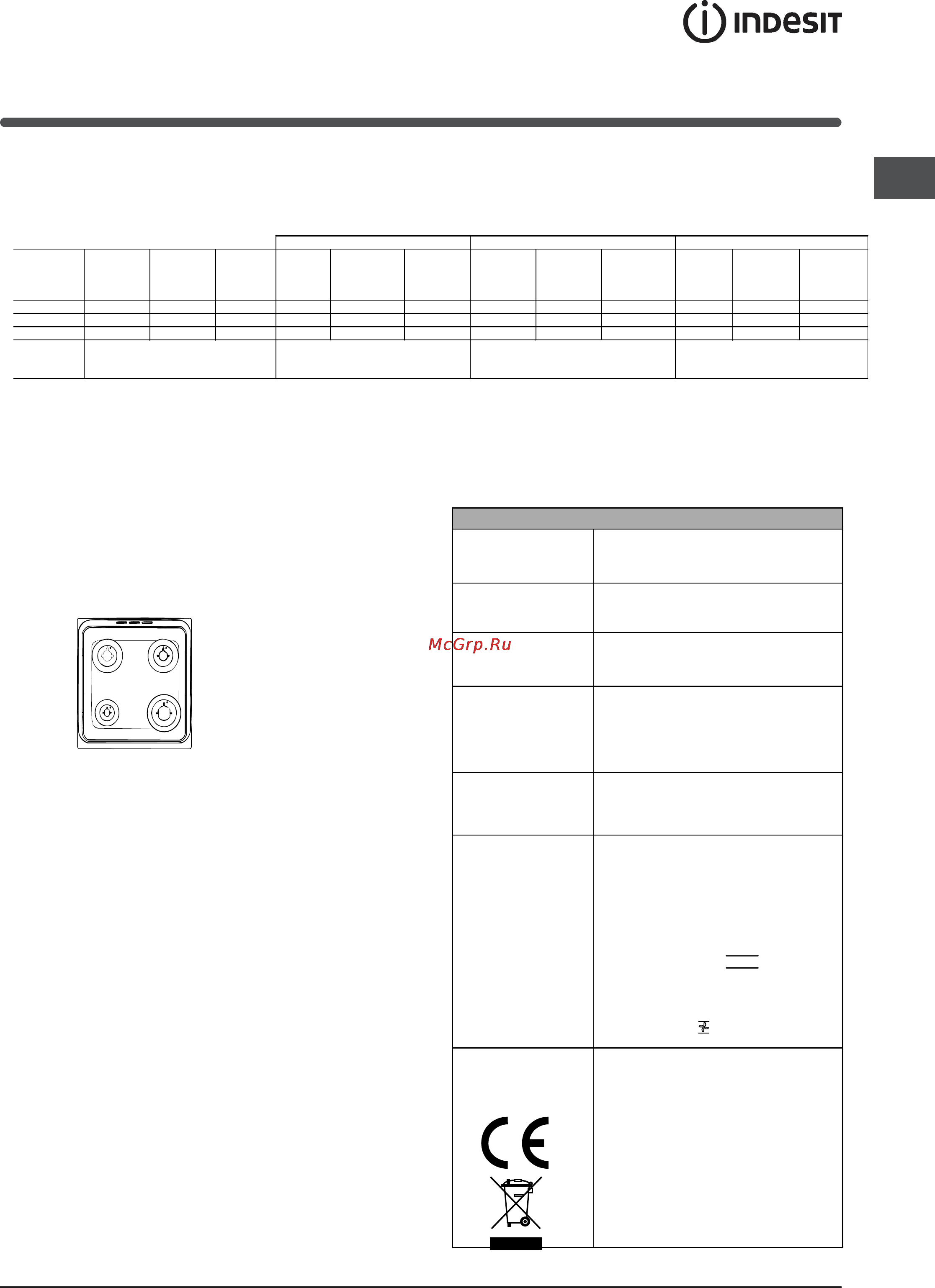 Indesit K3G52S/R [49/72] A gázégők és a fúvókák jellemző adatai