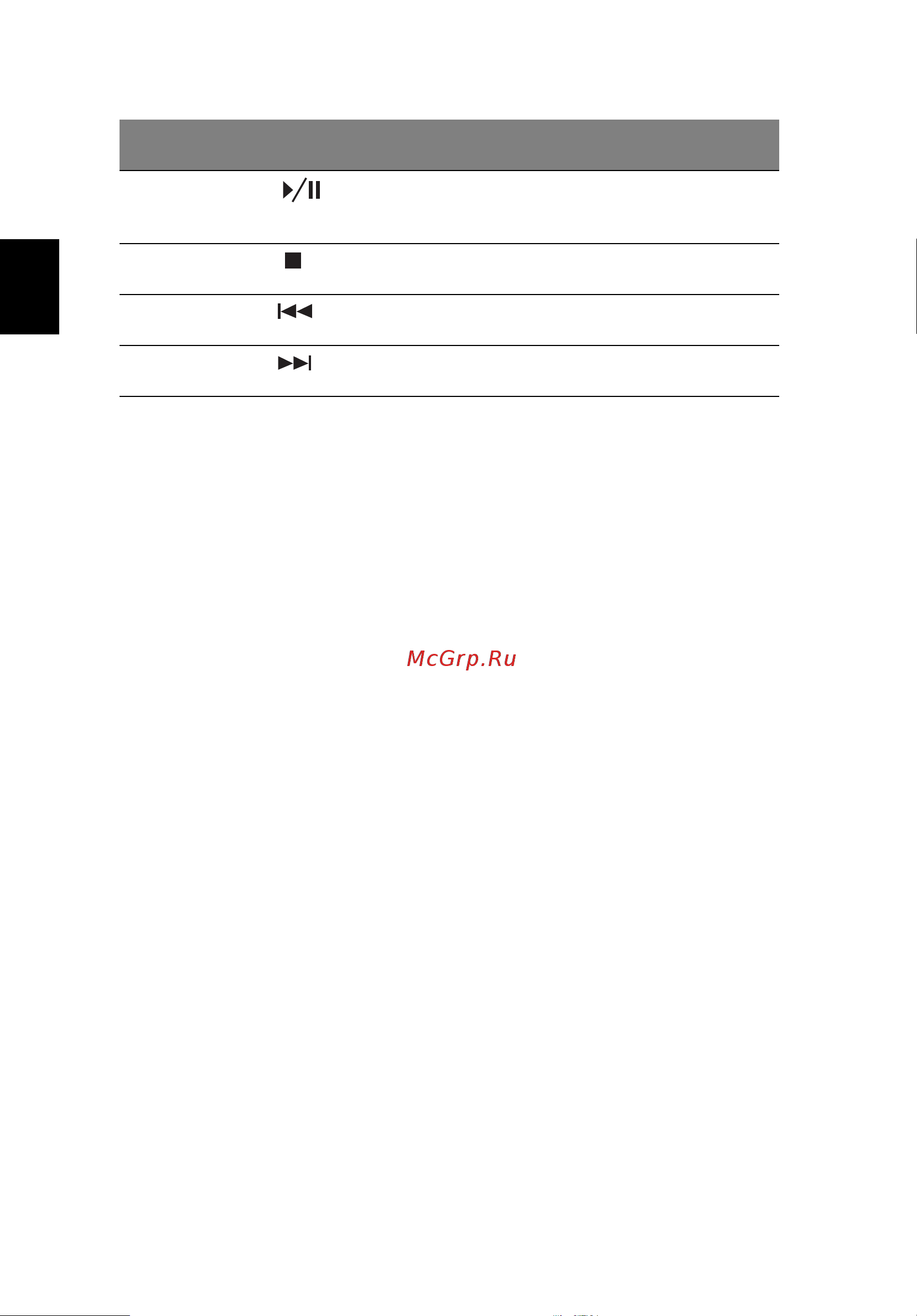 Acer Aspire 4752-2336G50Mnkk [26/78] Русский