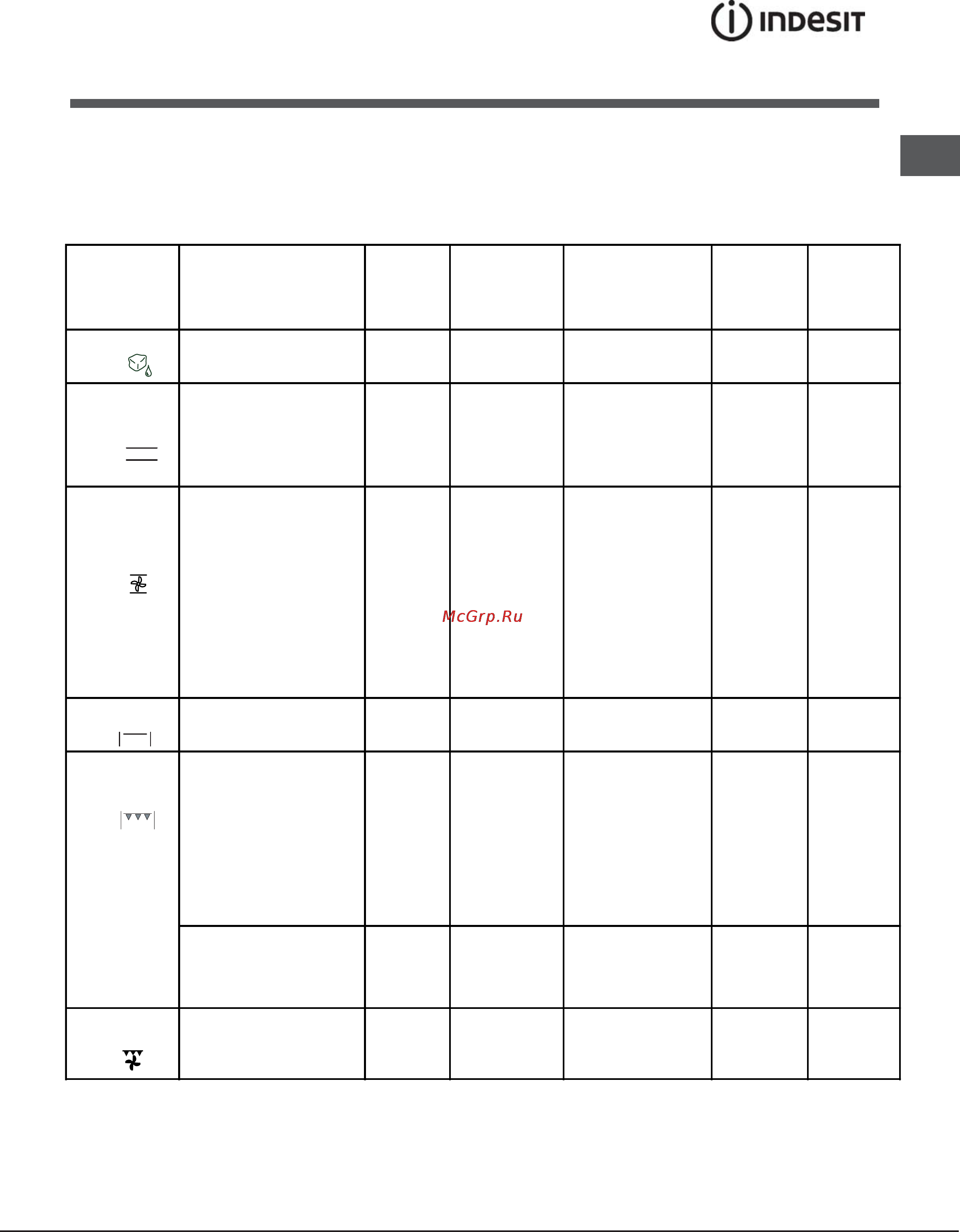 Indesit K3E 517 /RU [21/24] Oven cooking advice table
