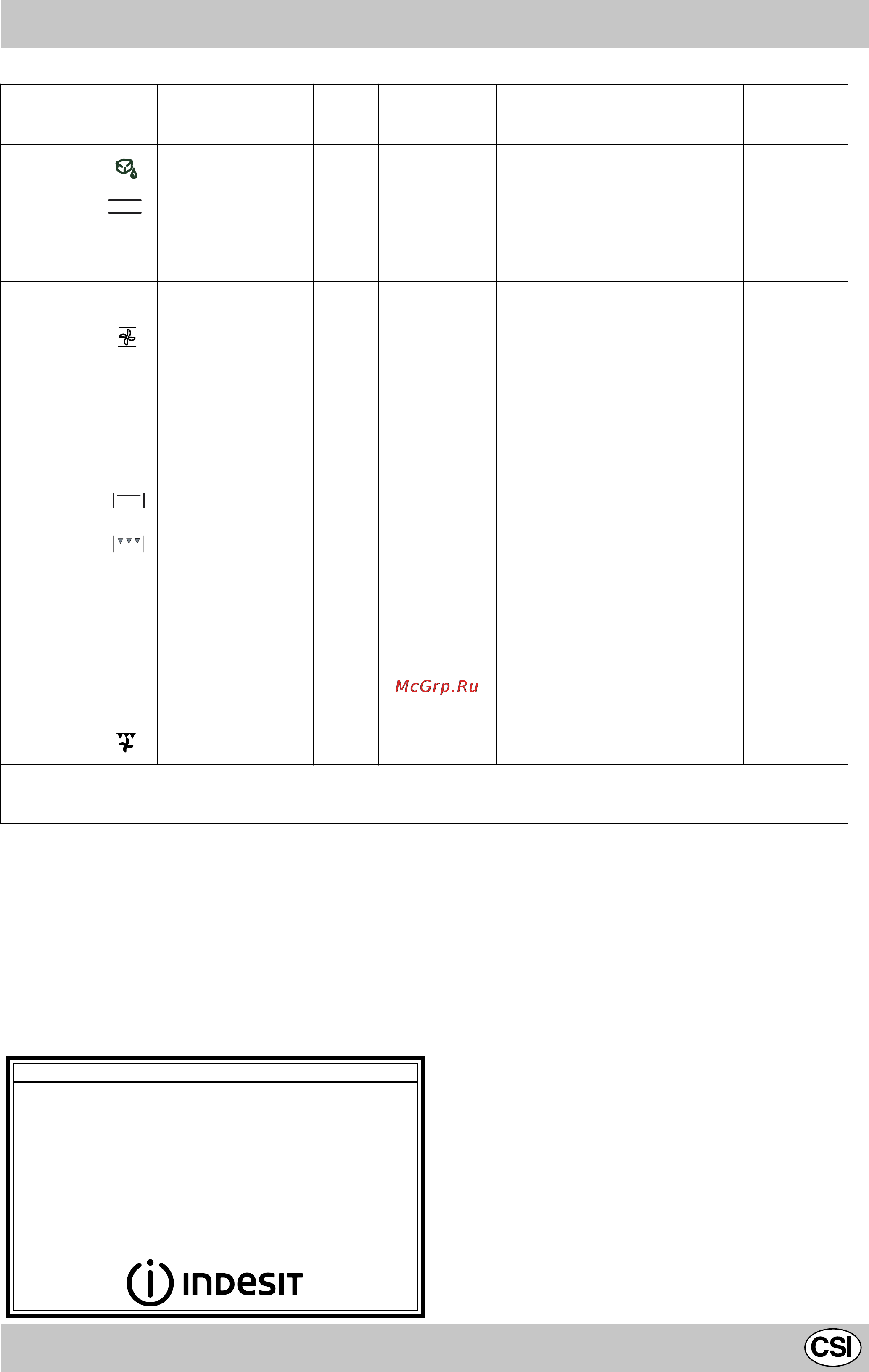 Indesit K3C51/U [33/80] Положение рукоятки регуляции