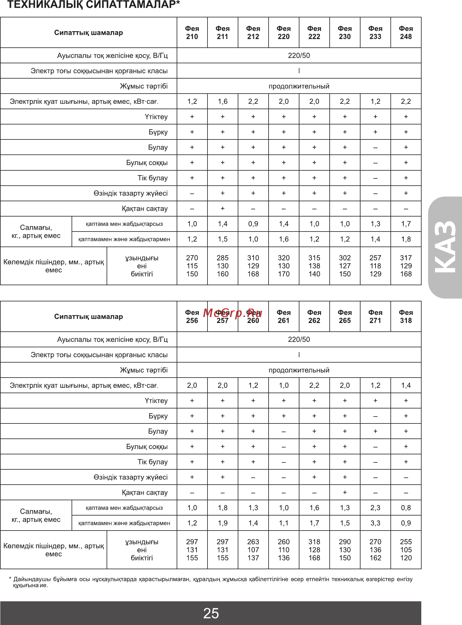 Фея 271 [27/28] Техникальщ сипаттамалар