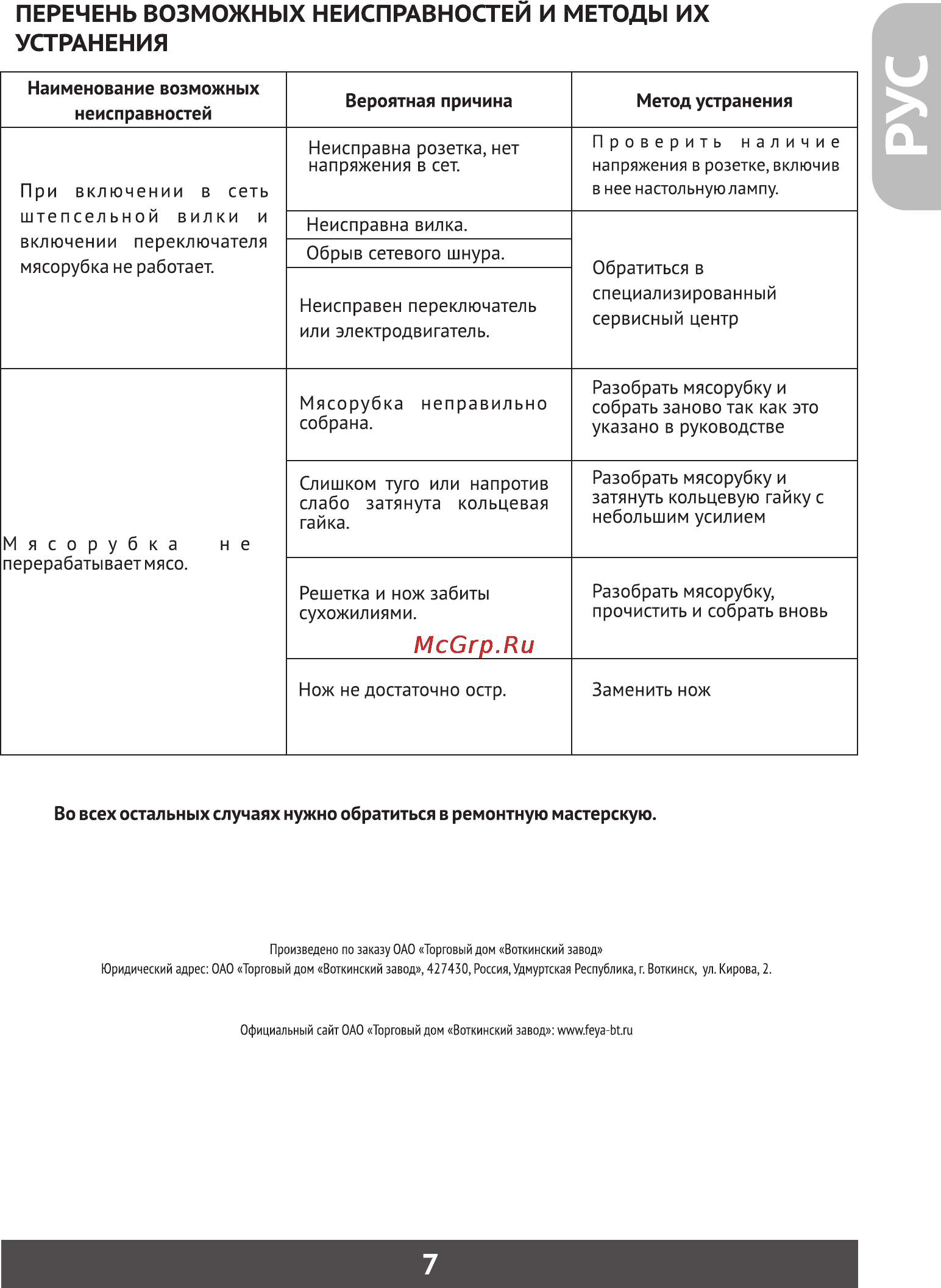 Фея 1810 [8/10] Перечень возможных неисправностей и методы их устранения