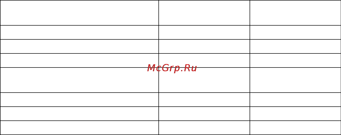 Lenovo S205 /59315699/ [44/48] В следующей таблице содержится список компонентов заменяемых пользователем cru для данного компьютера а также информация где можно получить инструкции по замене этих ком...