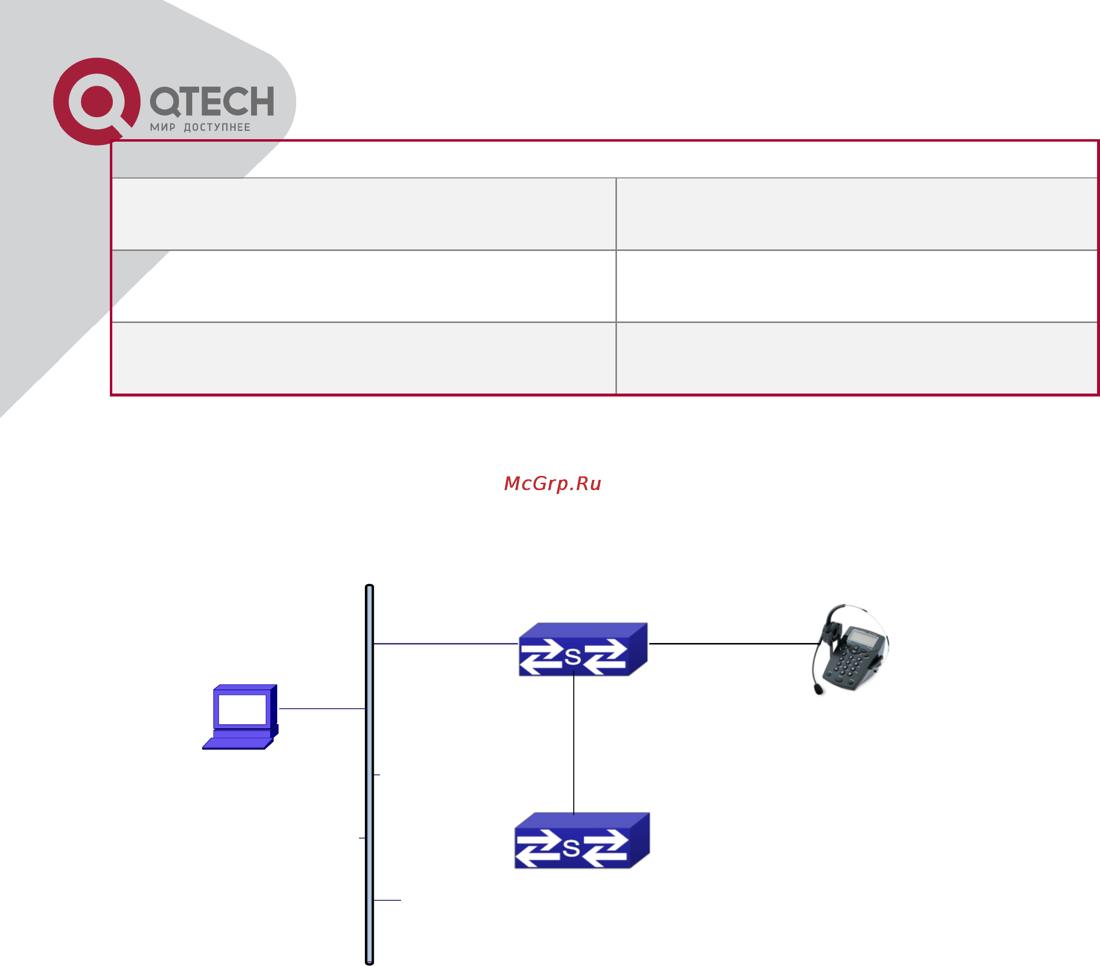Q-Tech QSW-2800 [110/415] Lldp med example