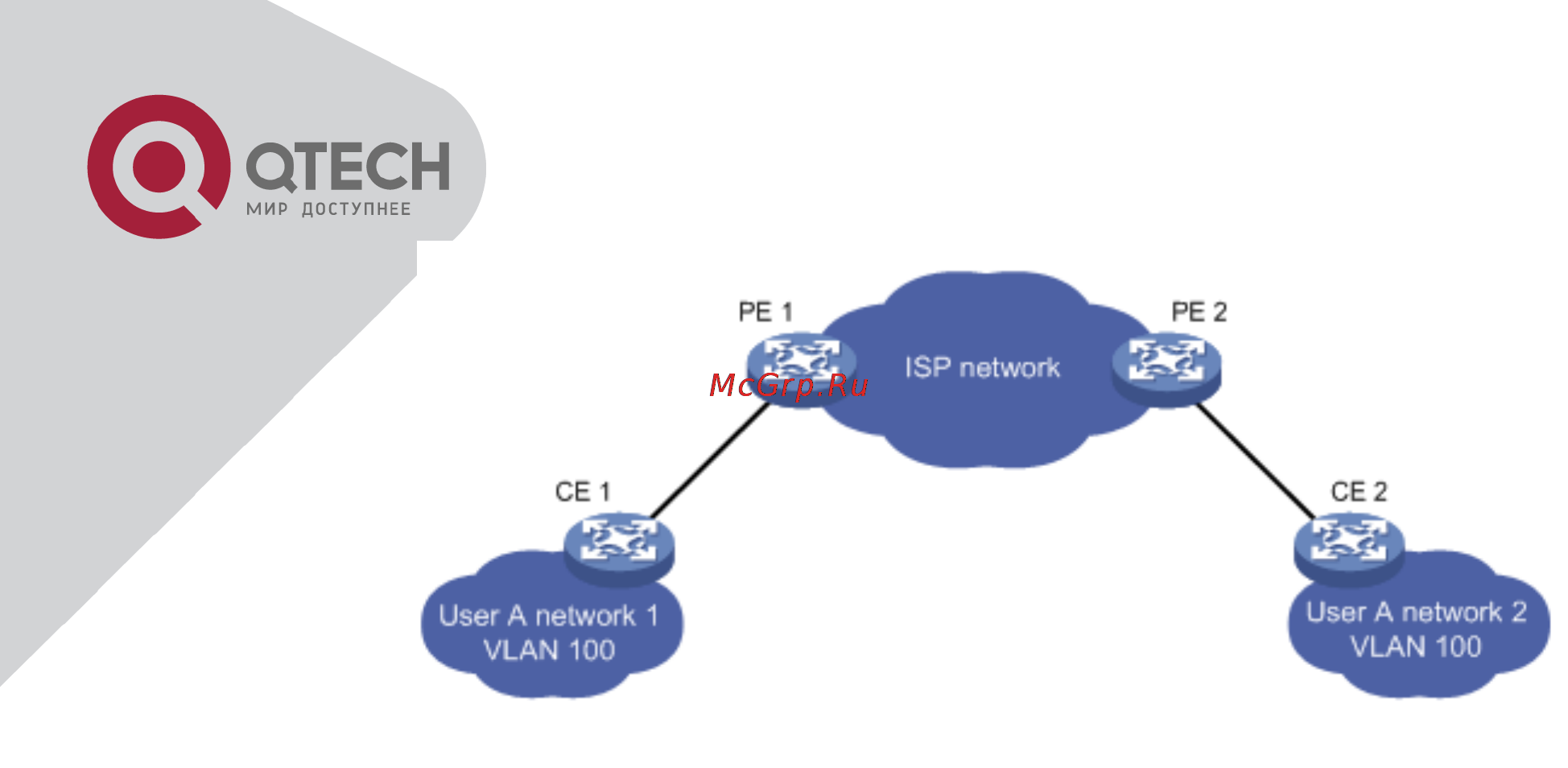 Q-Tech QSW-2800 [116/415] Bpdu tunnel troubleshooting
