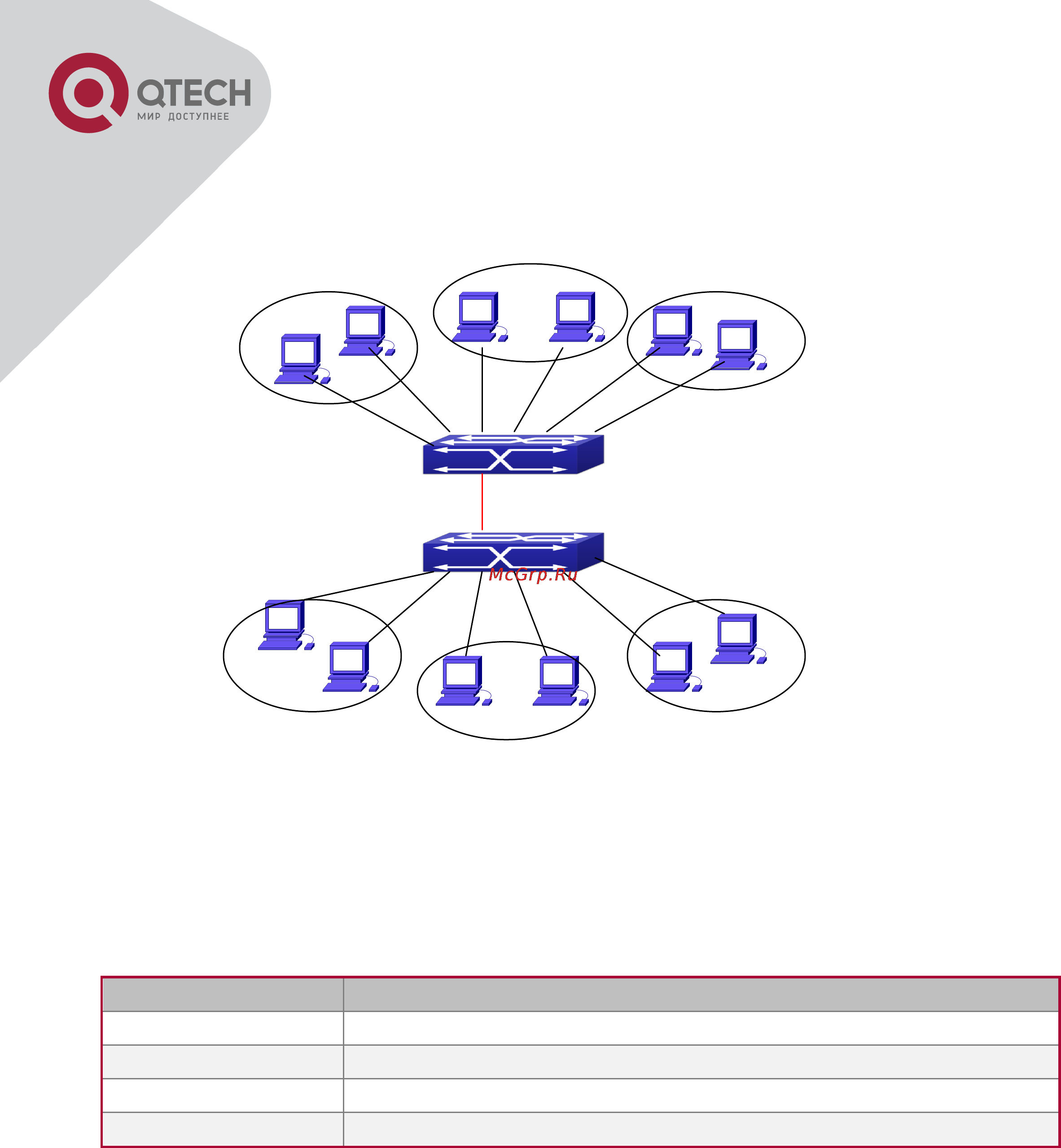 Q-Tech QSW-2800 [121/415] Typical vlan application