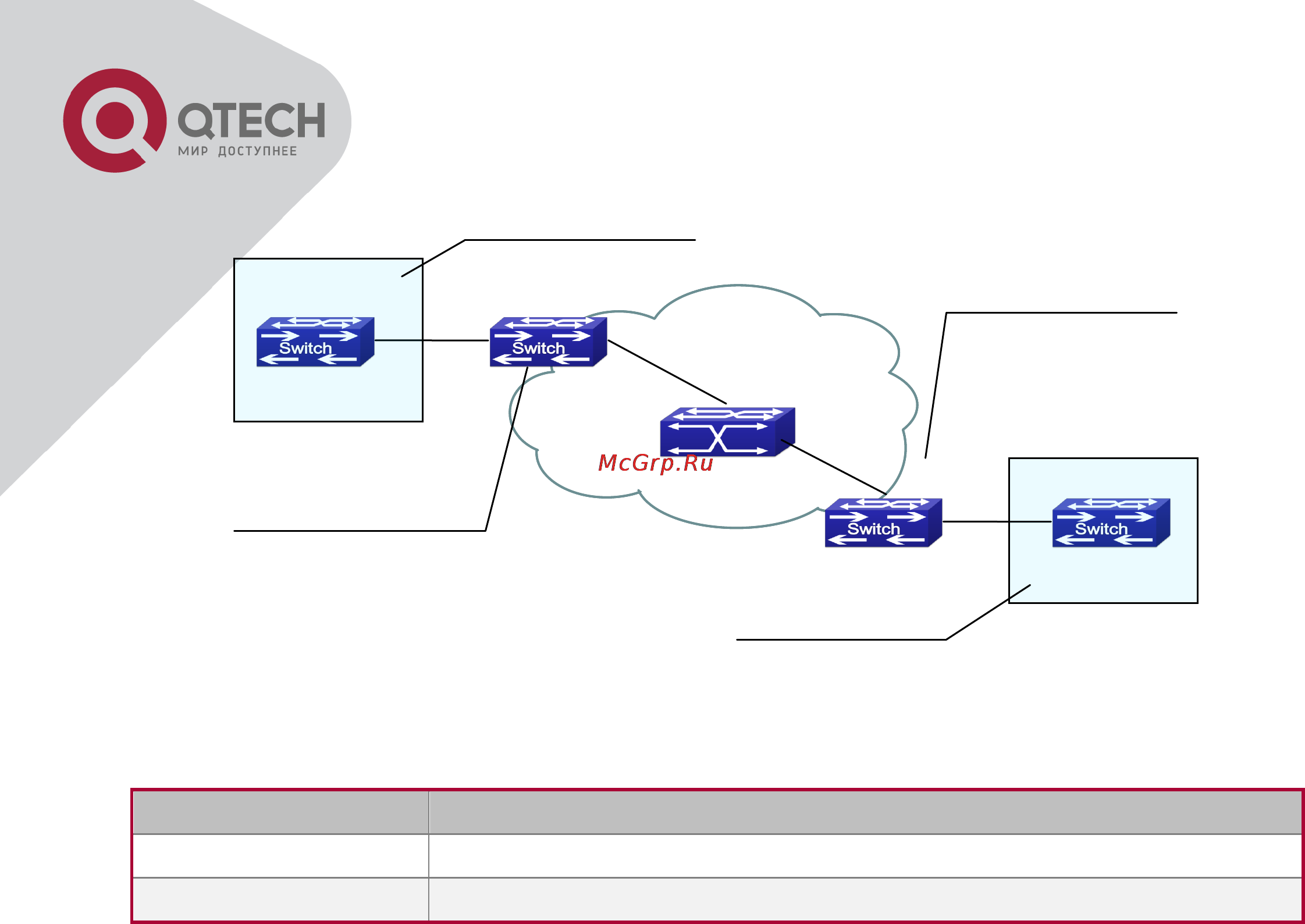 Q-Tech QSW-2800 [132/415] Vlan translation troubleshooting